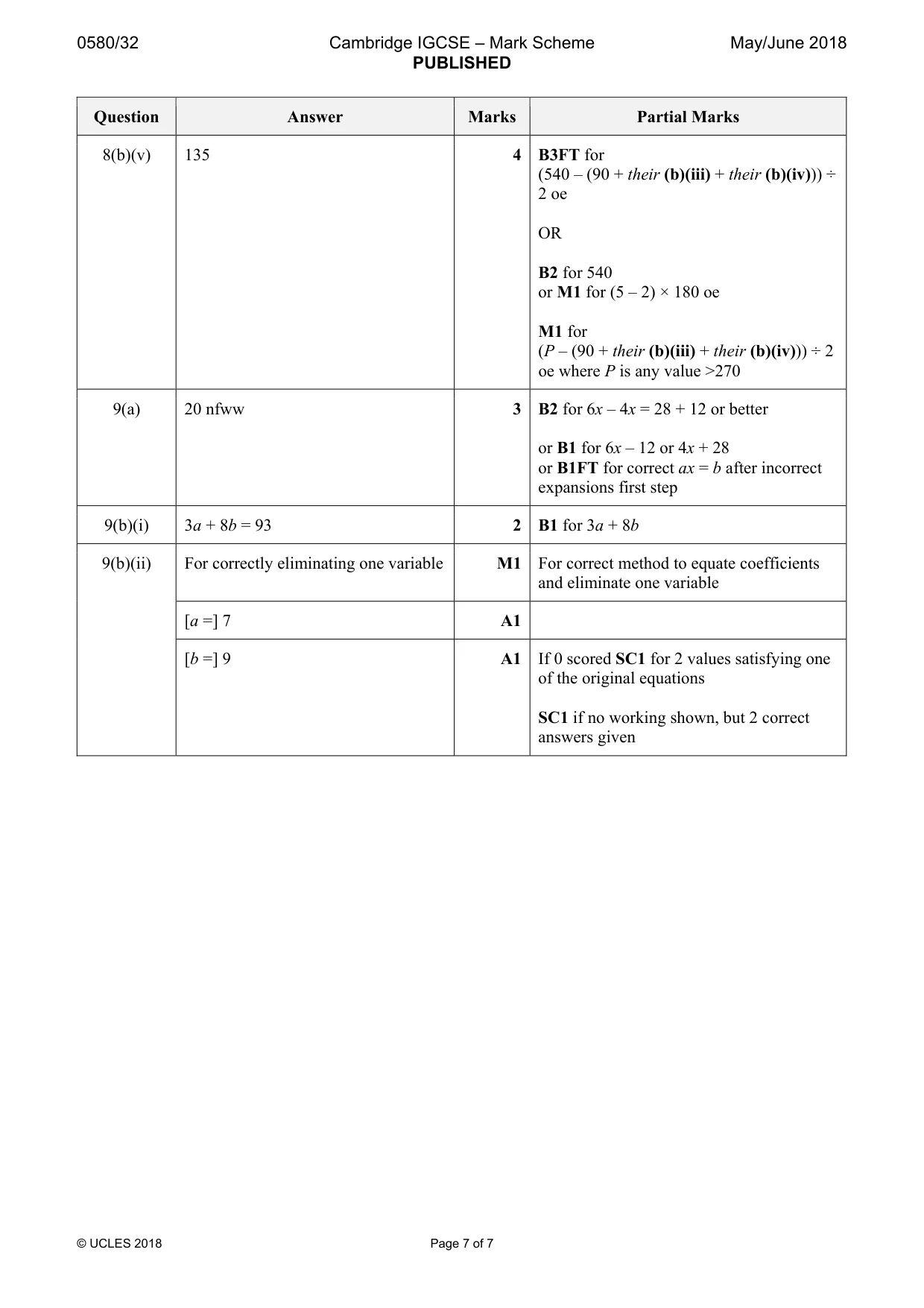 Mark scheme, page 7 of 7