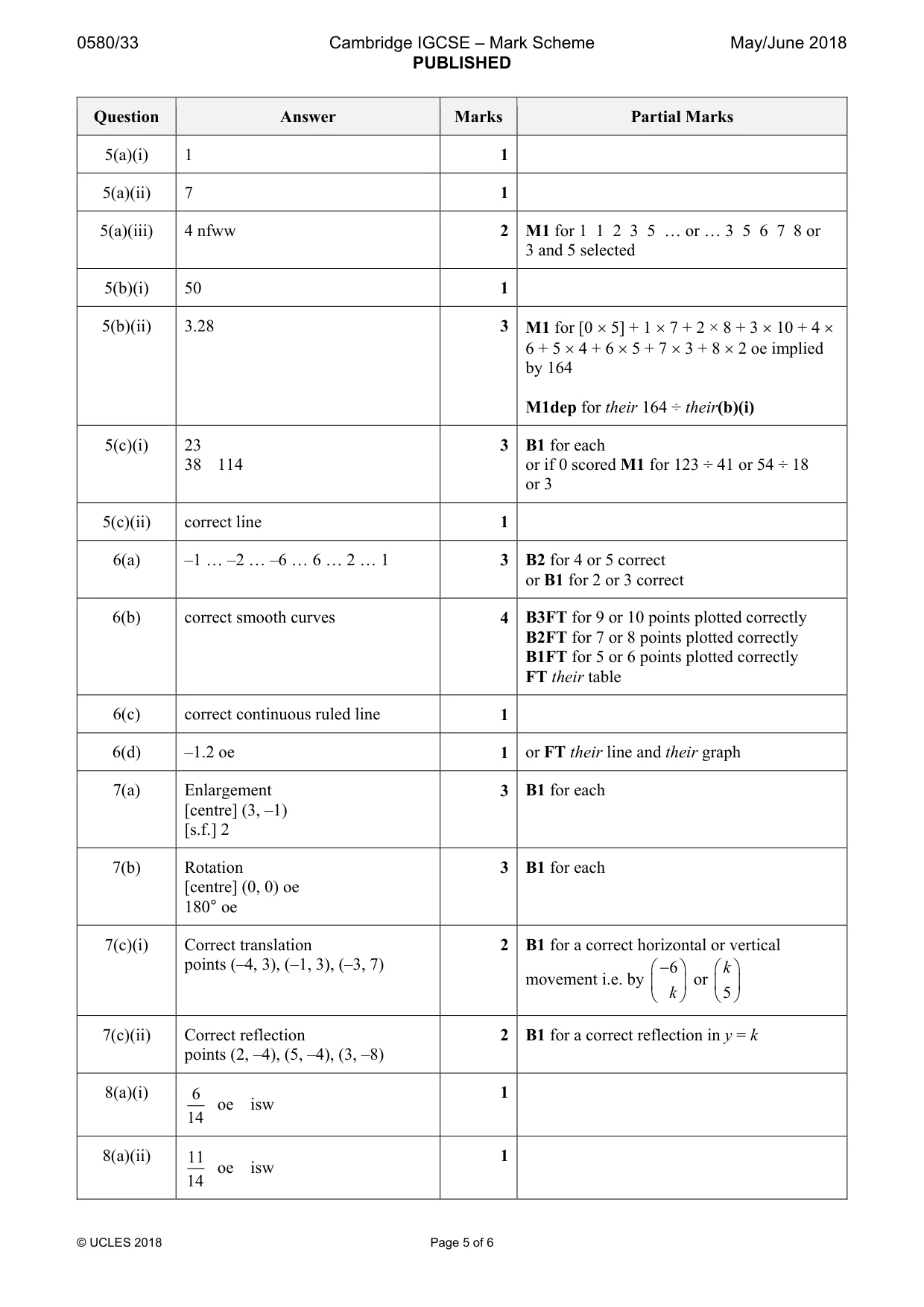 Mark scheme, page 5 of 6