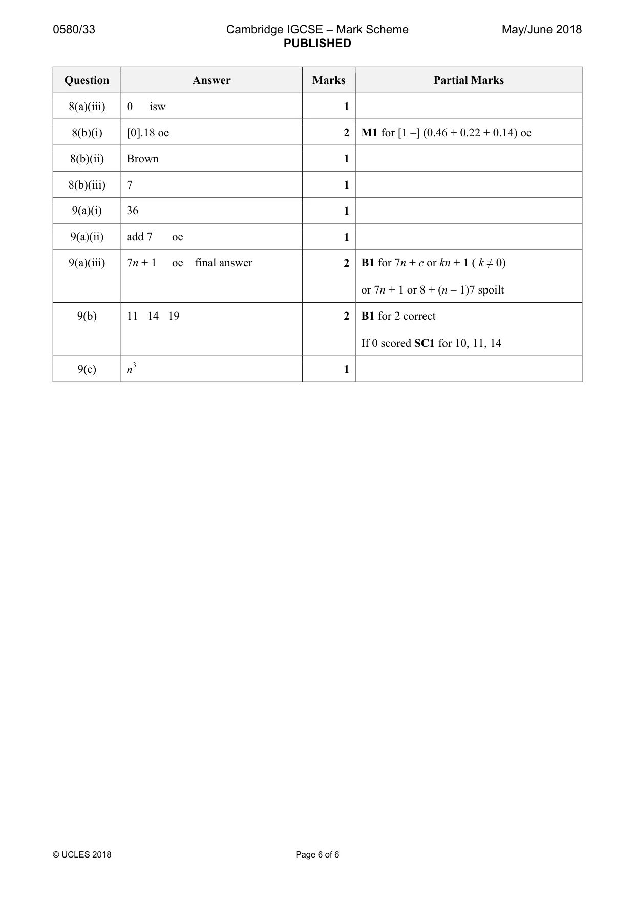 Mark scheme, page 6 of 6