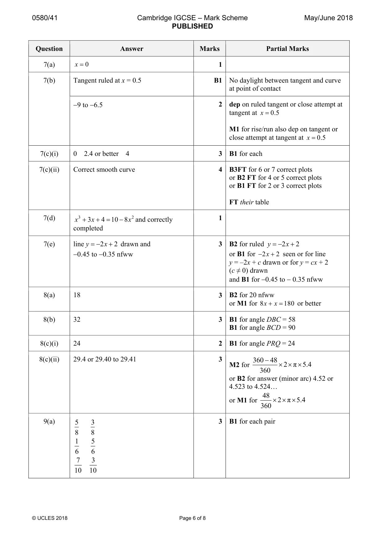 Mark scheme, page 6 of 8
