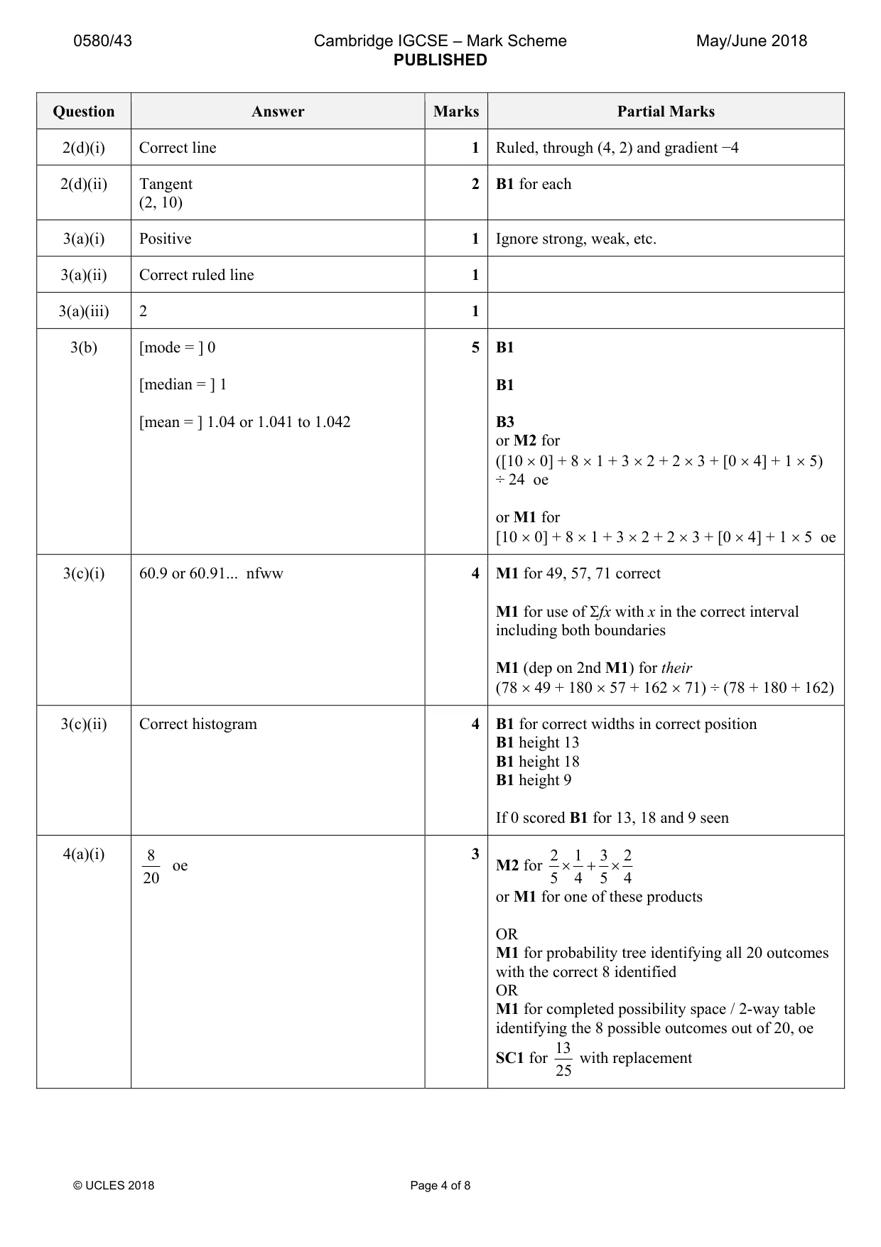 Mark scheme, page 4 of 8
