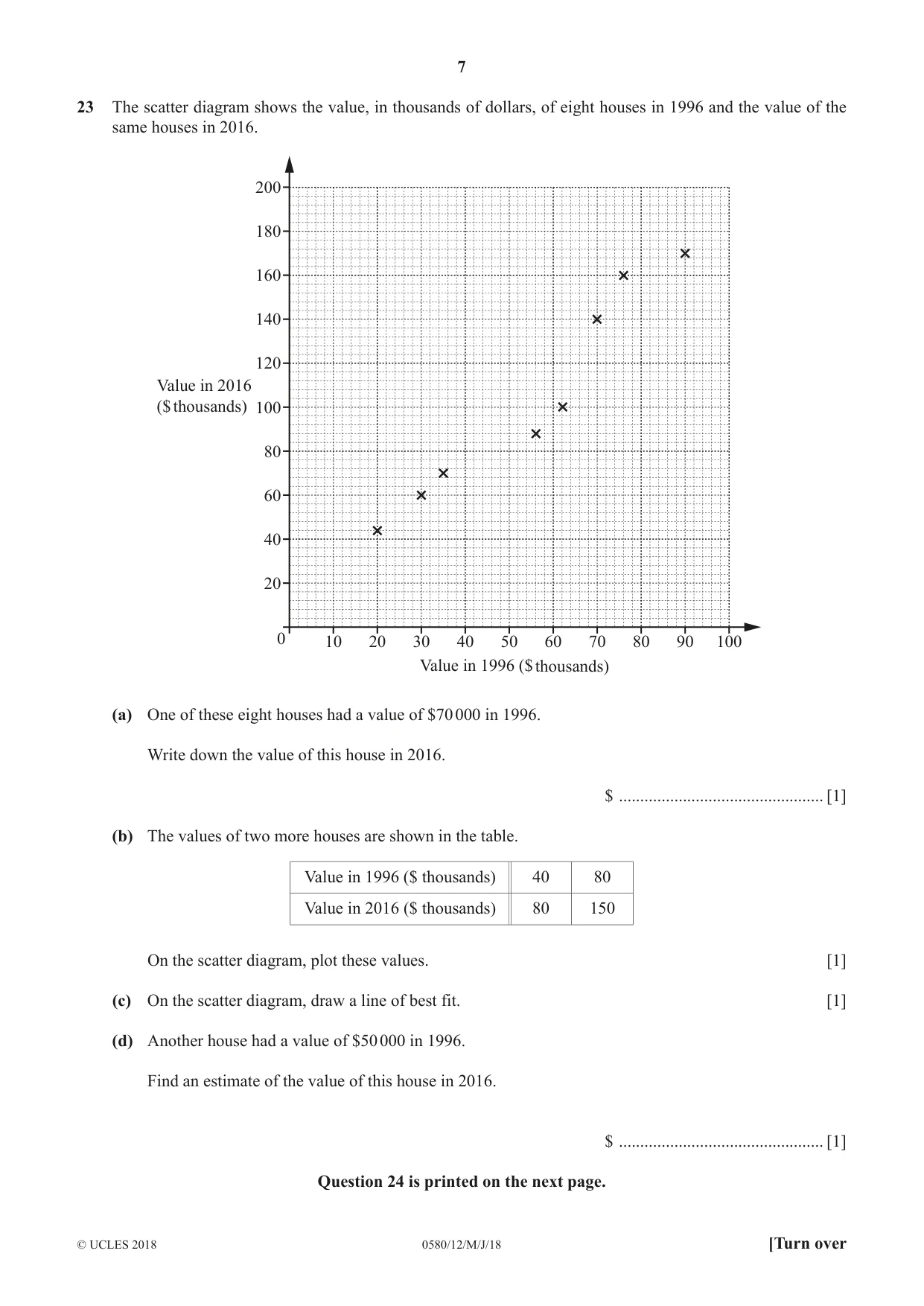 Cambridge IGCSE Mathematics 0580 2018 May/June Paper 1 · Variant 2 question paper, page 7 of 8