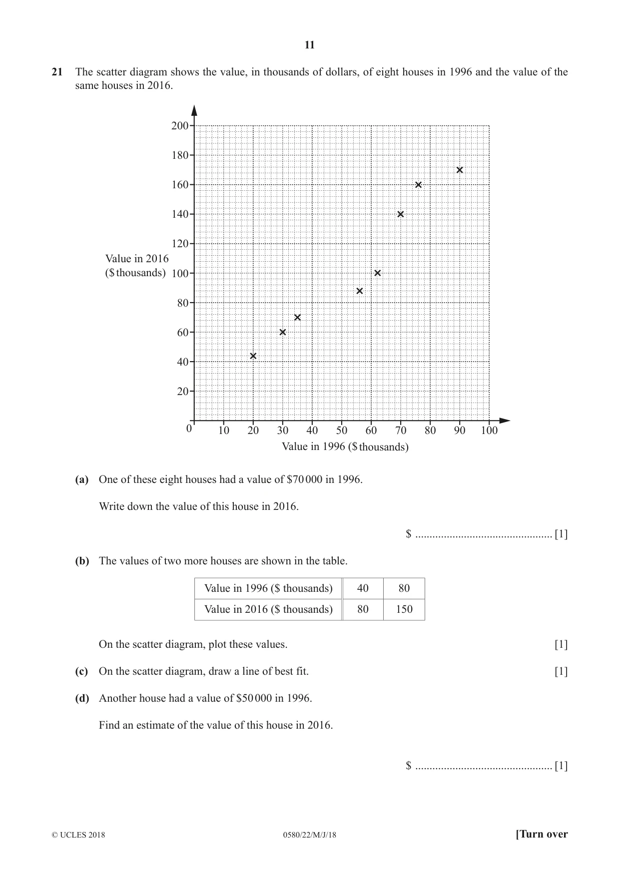Cambridge IGCSE Mathematics 0580 2018 May/June Paper 2 · Variant 2 question paper, page 11 of 16