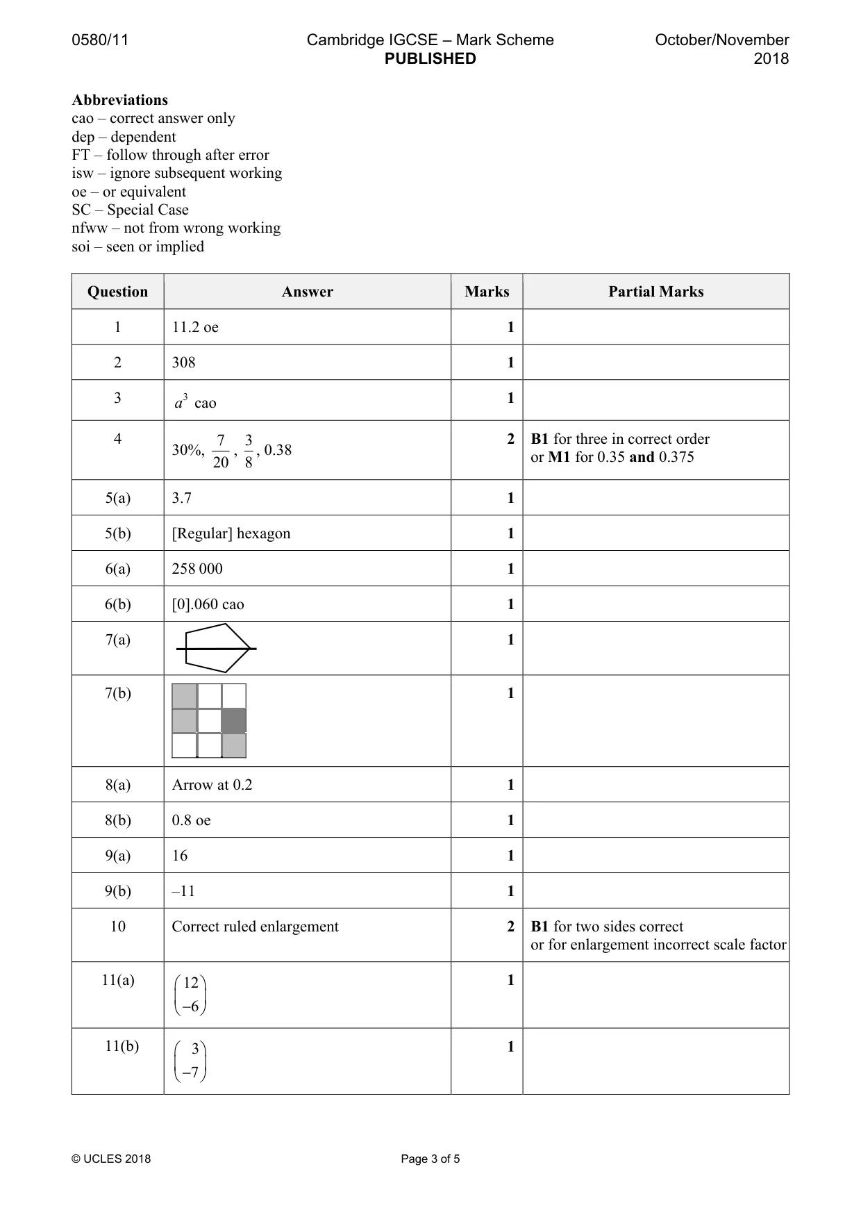 Mark scheme, page 3 of 5