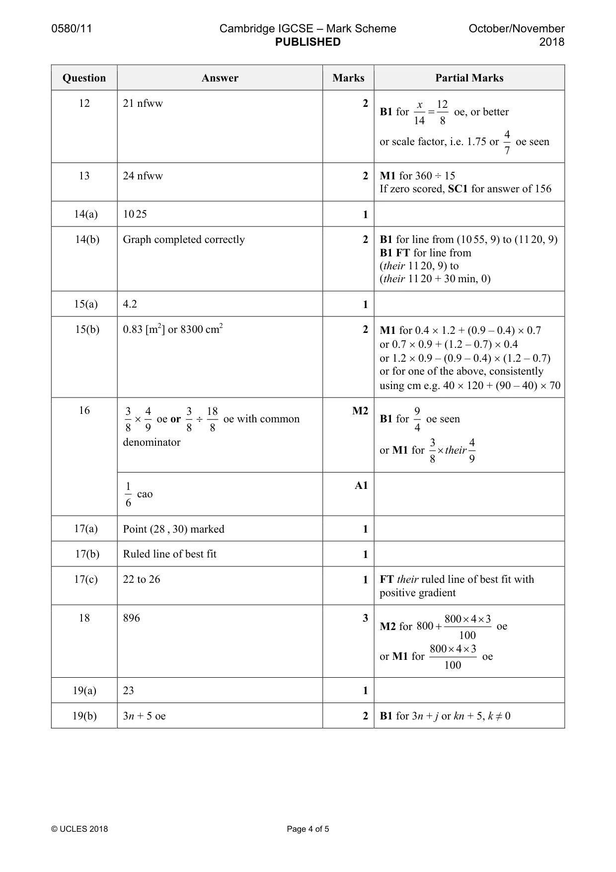 Mark scheme, page 4 of 5