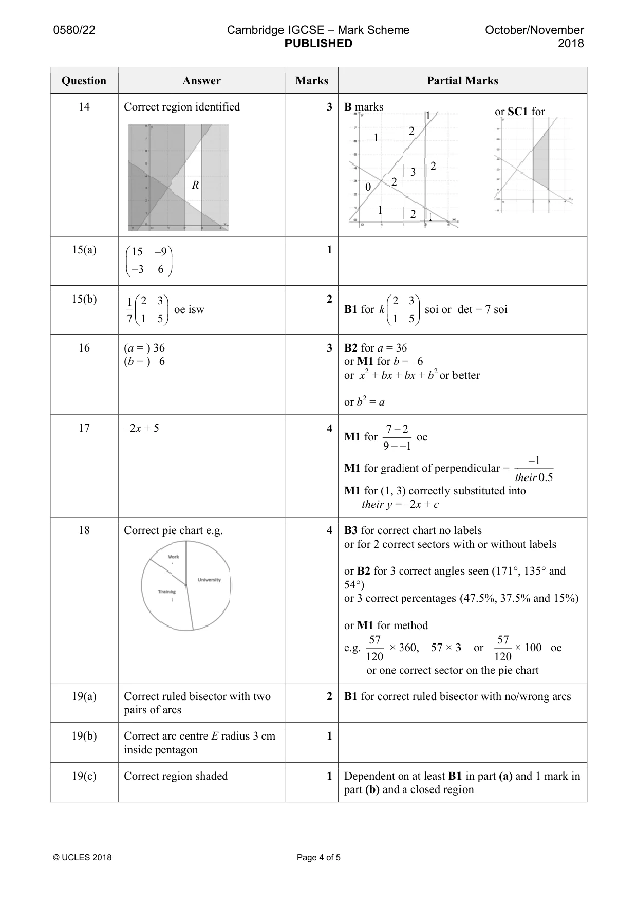 Mark scheme, page 4 of 5