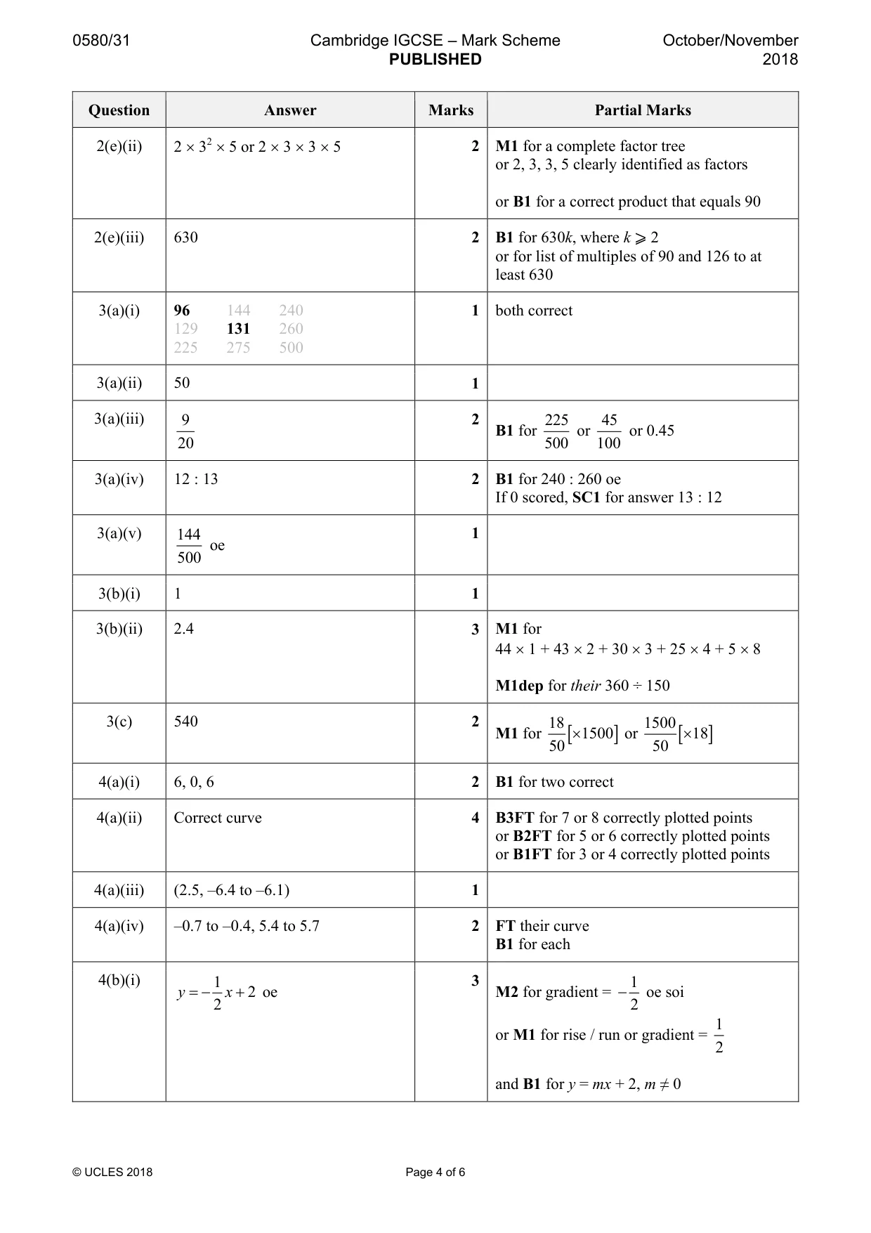 Mark scheme, page 4 of 6