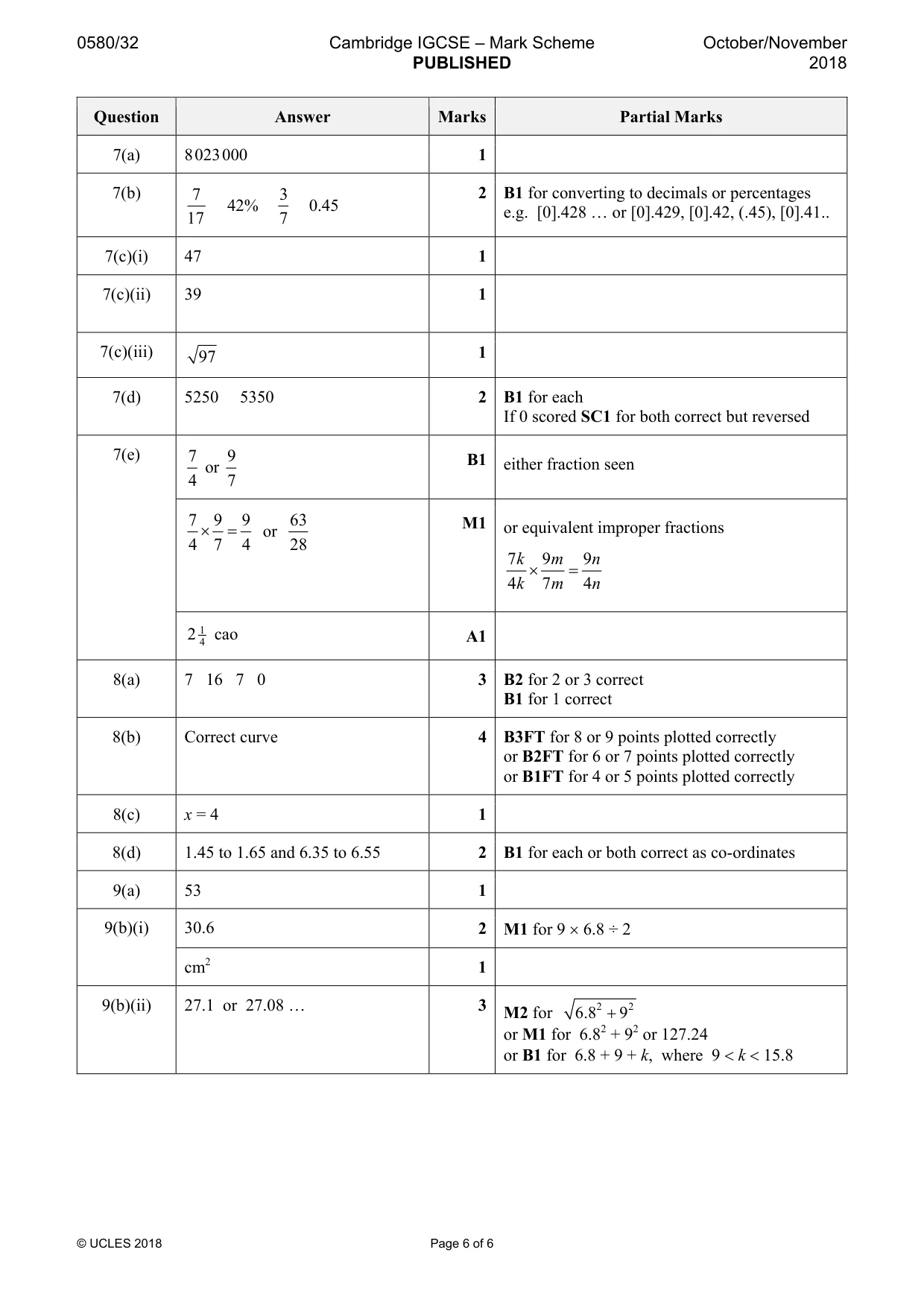Mark scheme, page 6 of 6