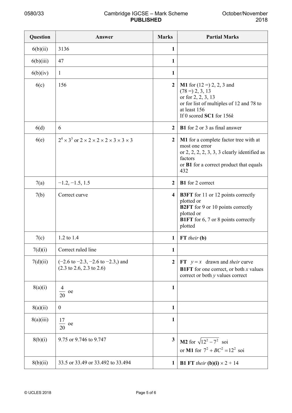 Mark scheme, page 5 of 6
