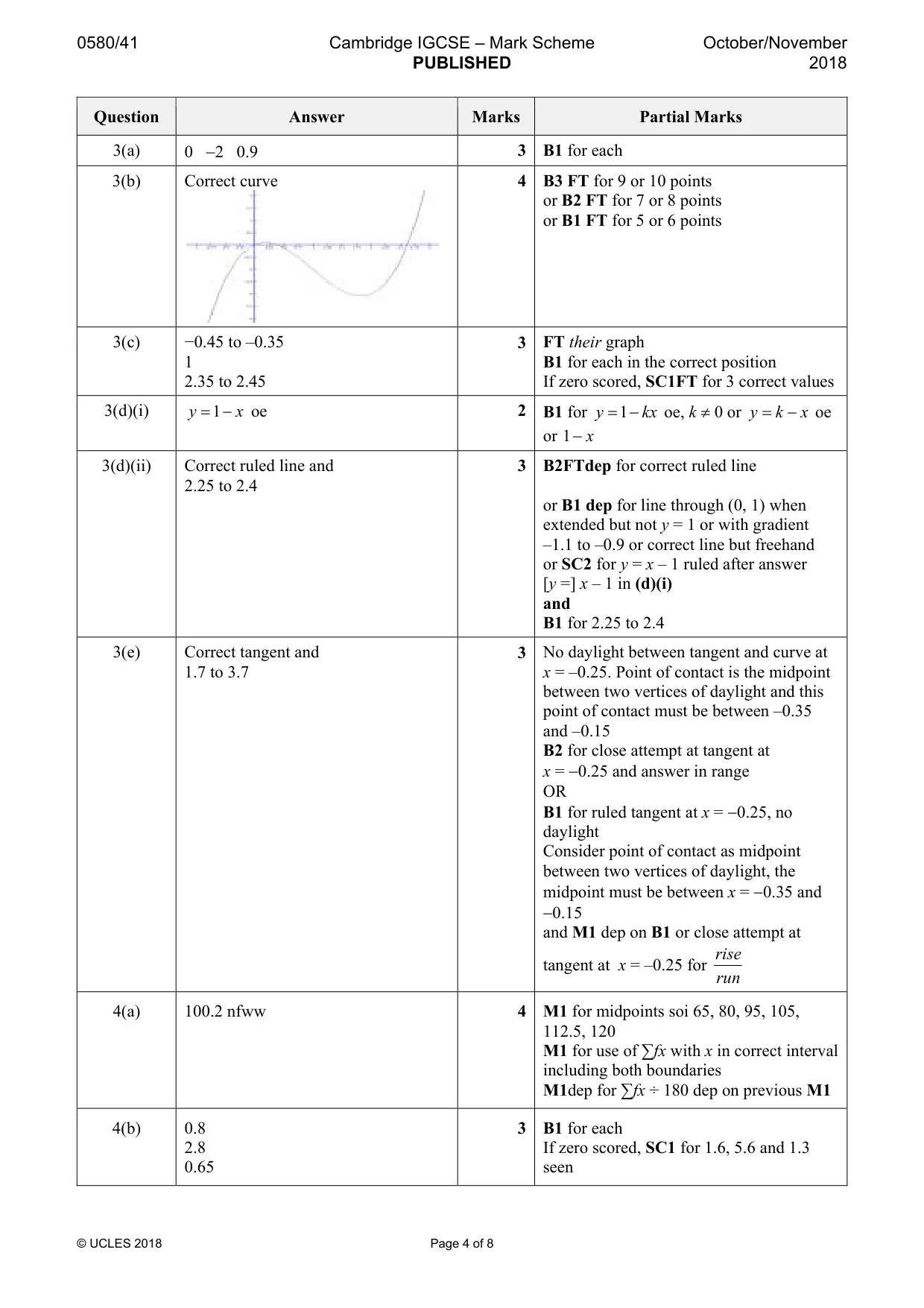 Mark scheme, page 4 of 8