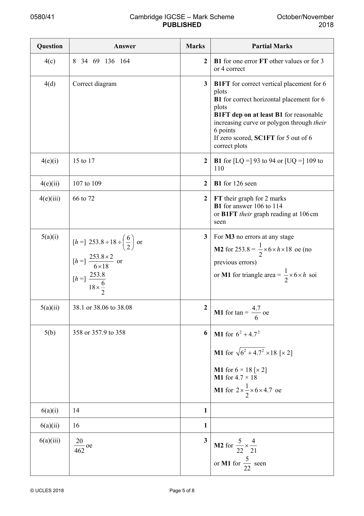 Mark scheme, page 5 of 8