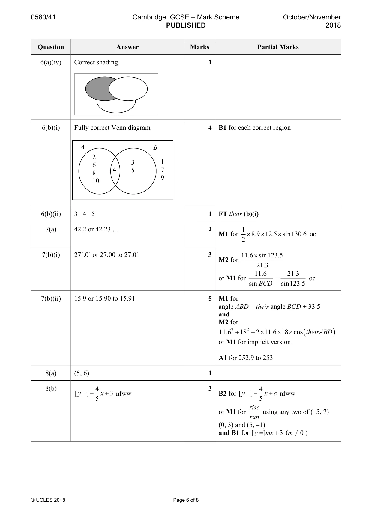 Mark scheme, page 6 of 8