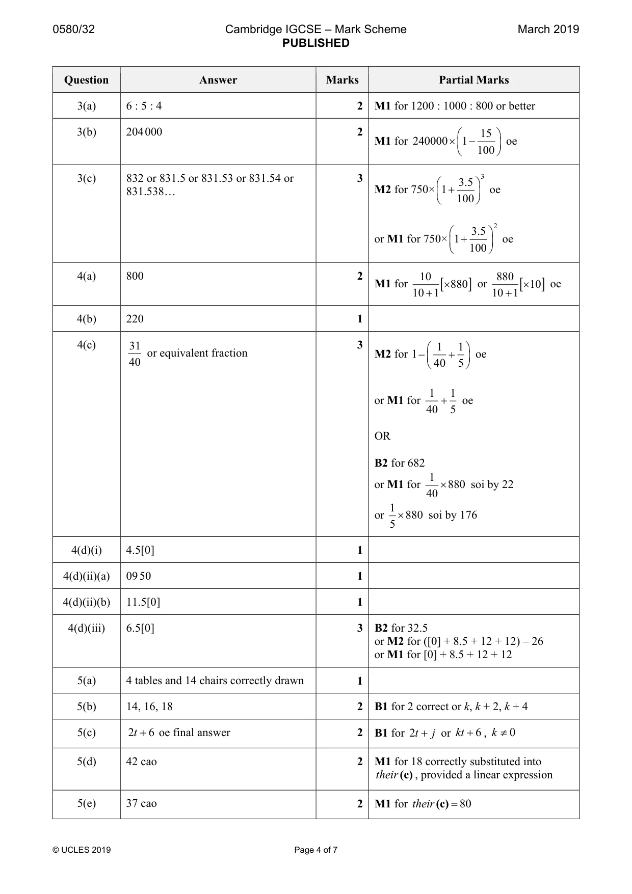 Mark scheme, page 4 of 7