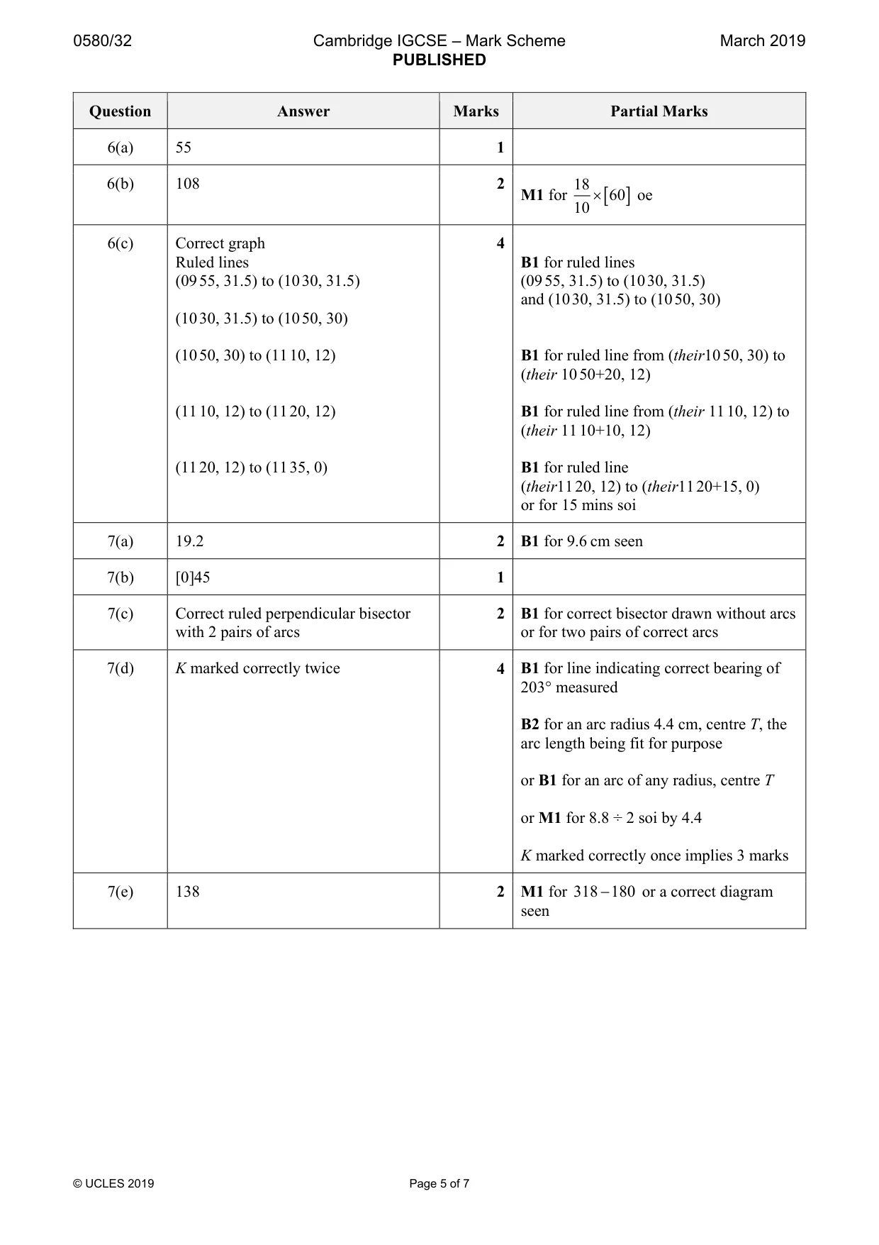 Mark scheme, page 5 of 7