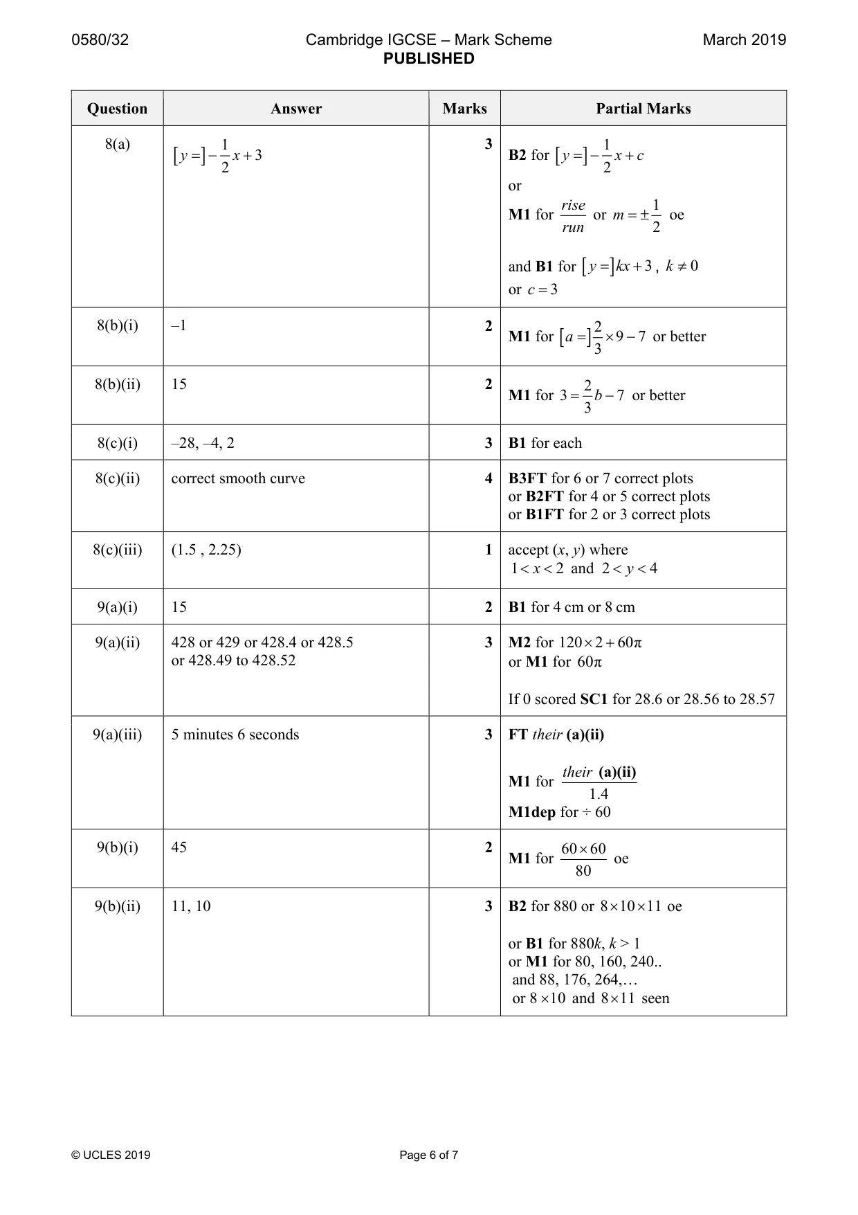Mark scheme, page 6 of 7