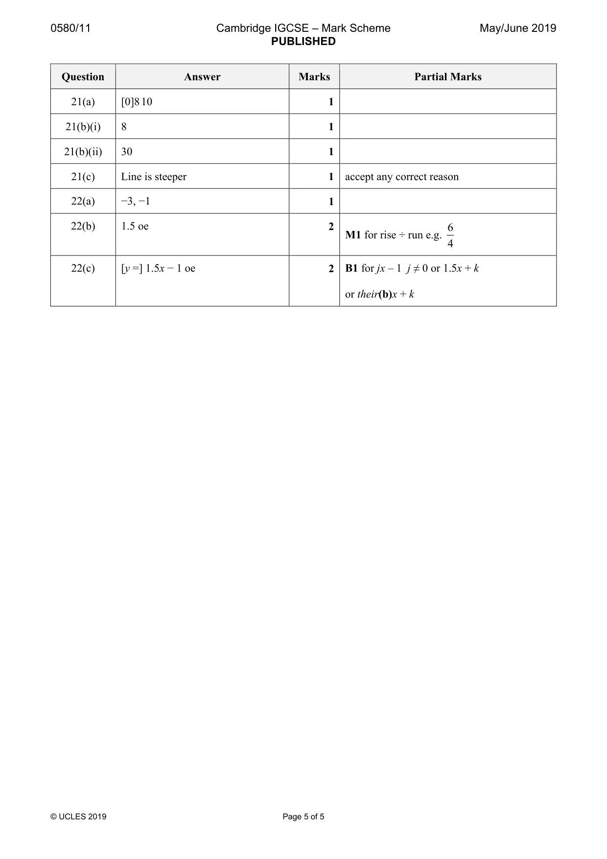 Mark scheme, page 5 of 5