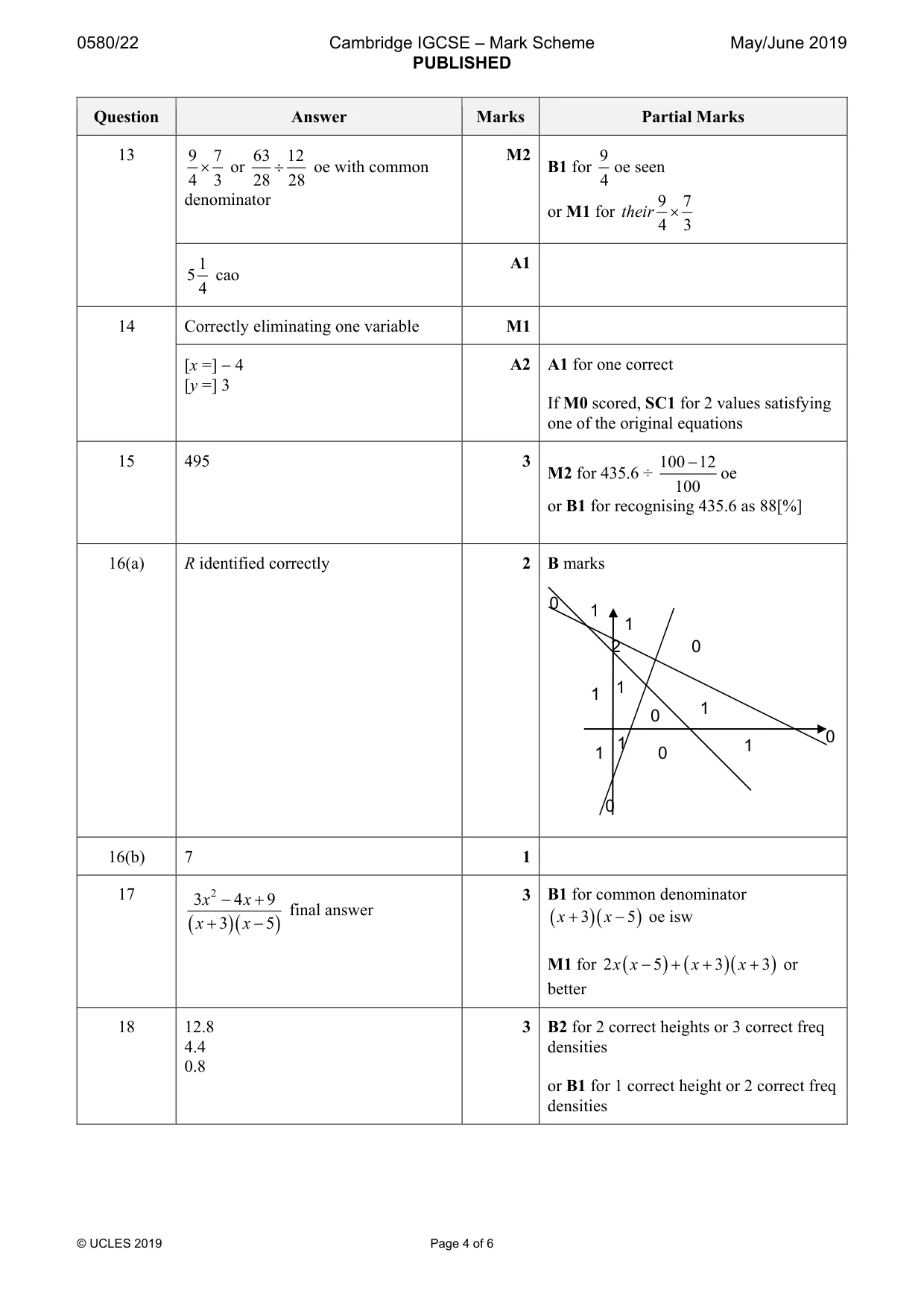 Mark scheme, page 4 of 6