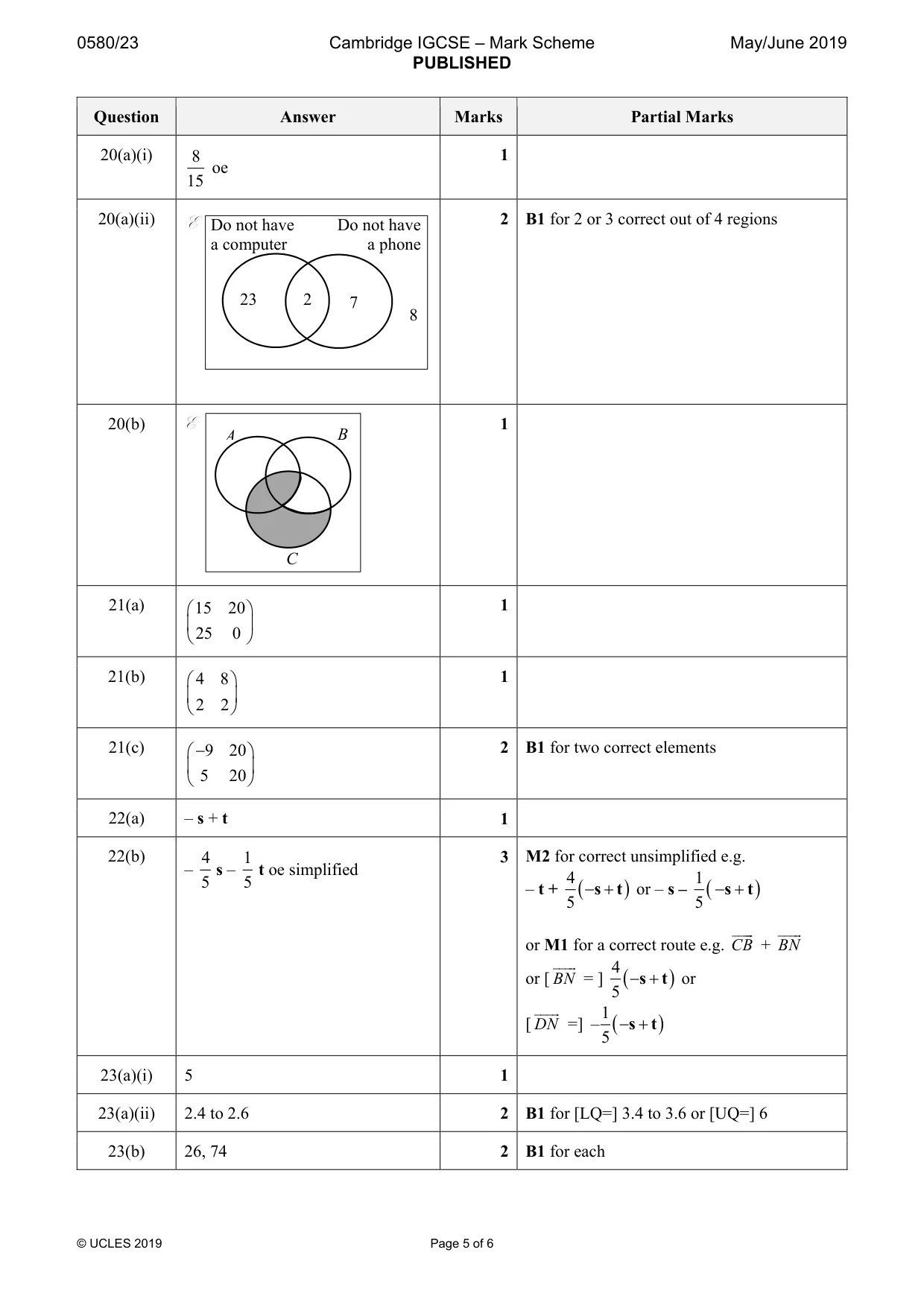 Mark scheme, page 5 of 6