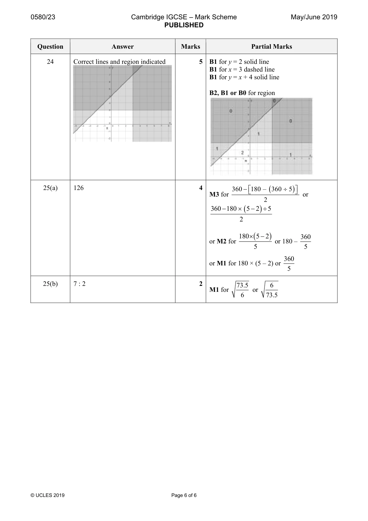 Mark scheme, page 6 of 6