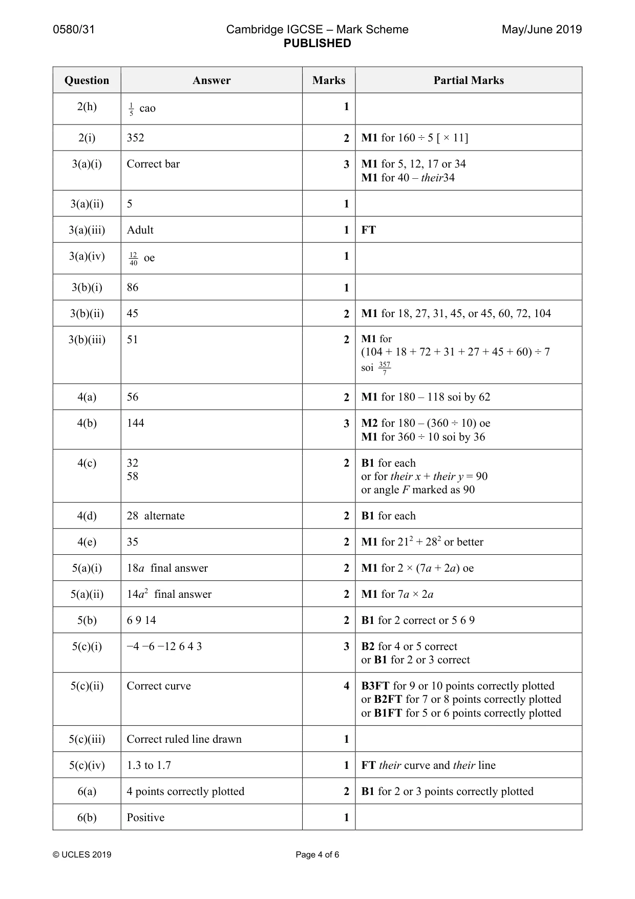 Mark scheme, page 4 of 6