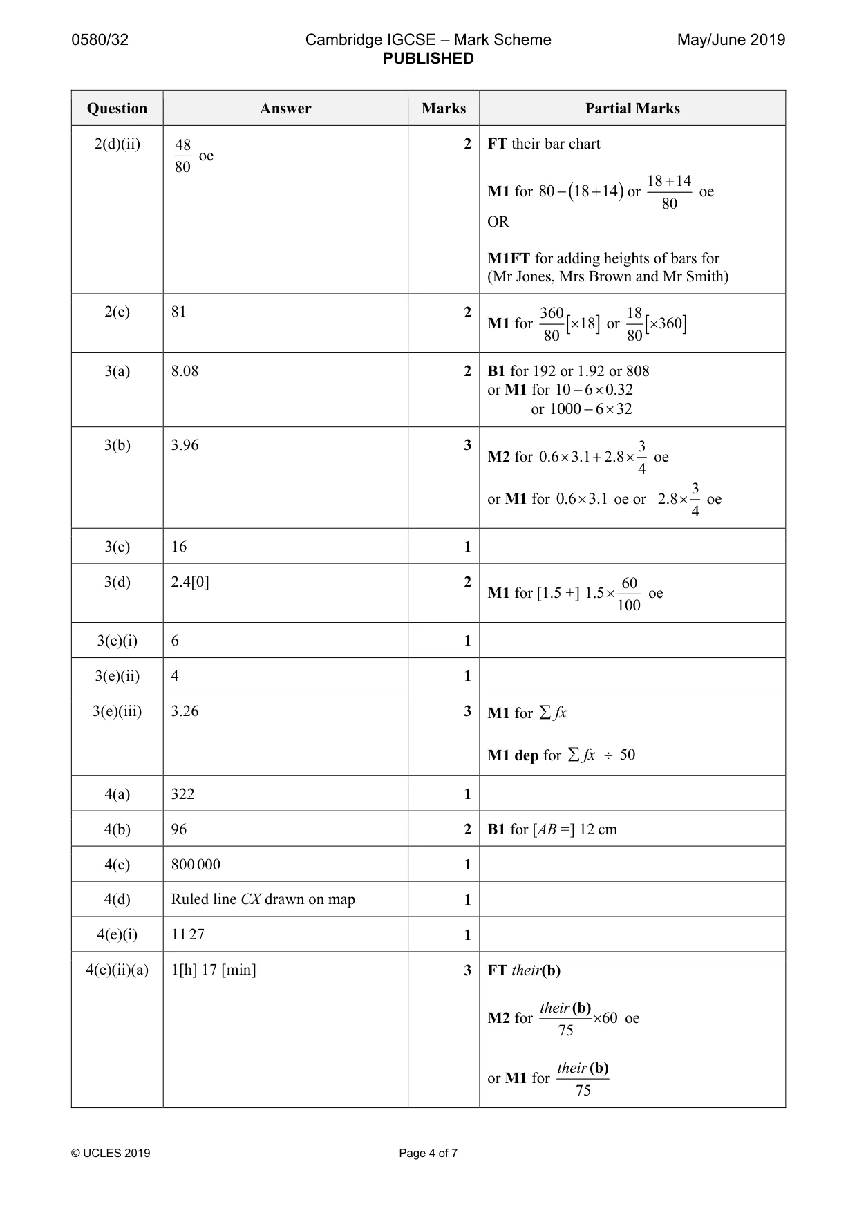 Mark scheme, page 4 of 7