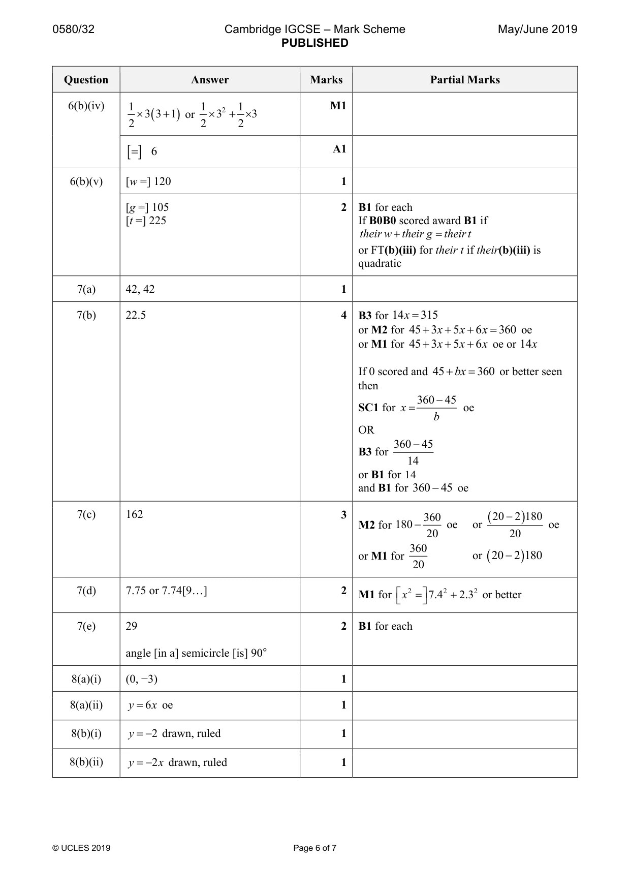 Mark scheme, page 6 of 7