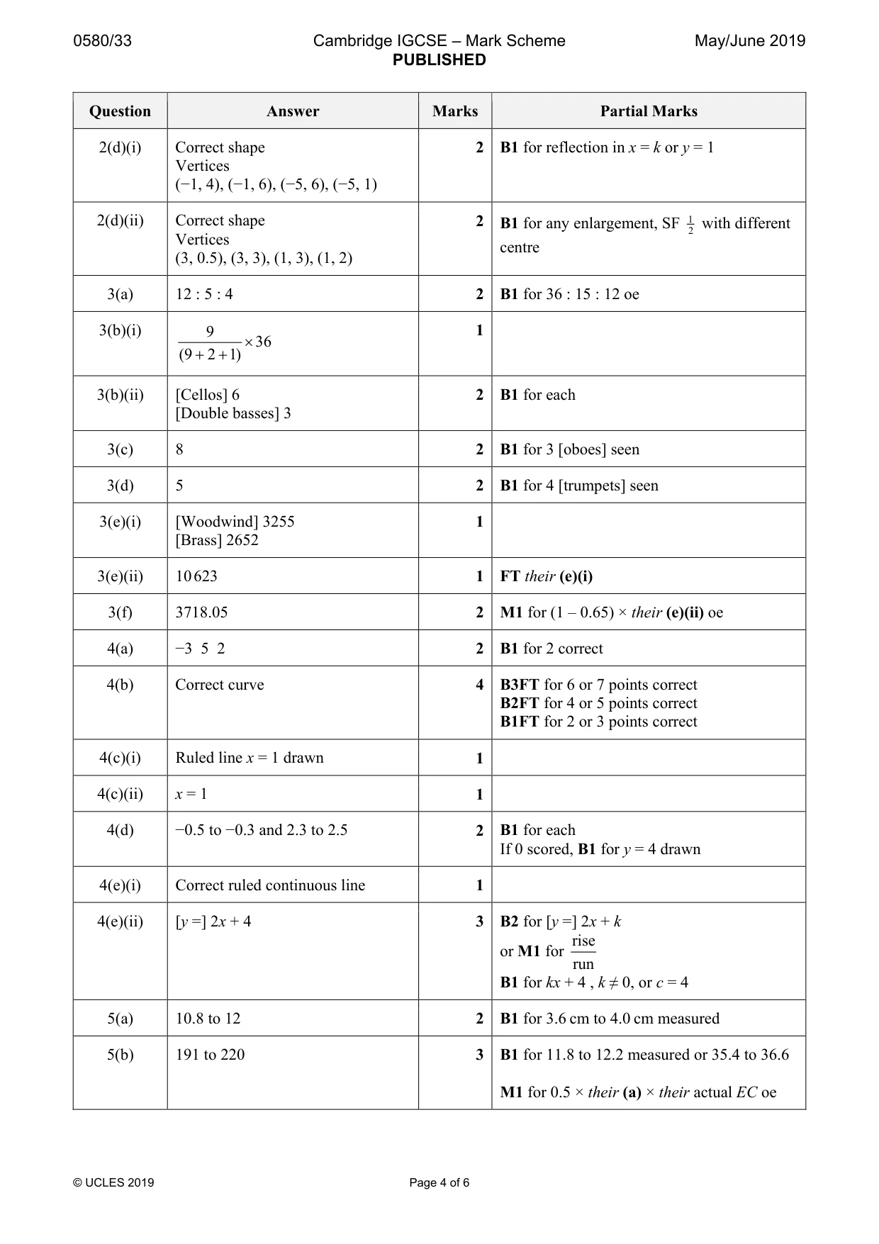 Mark scheme, page 4 of 6