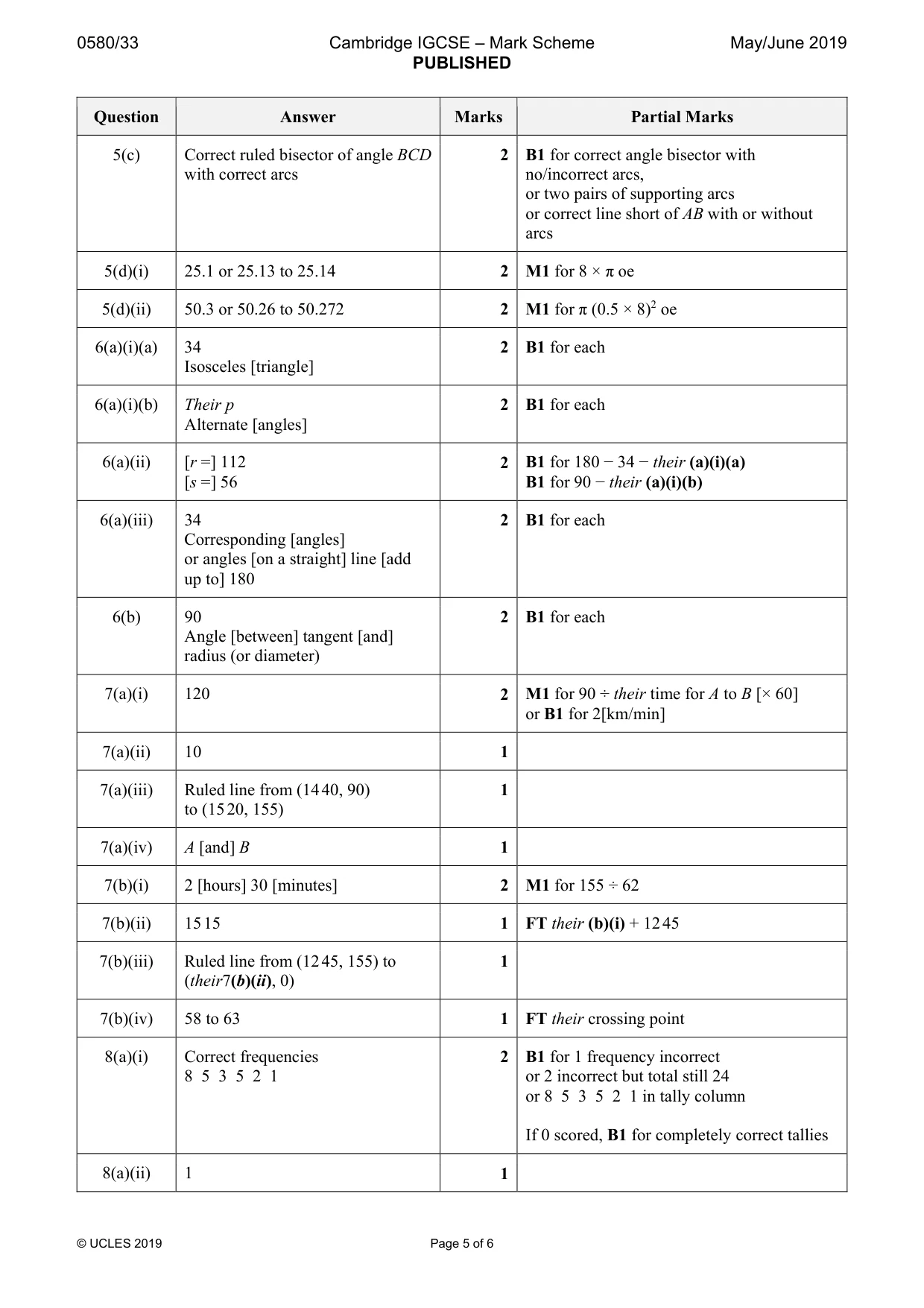 Mark scheme, page 5 of 6