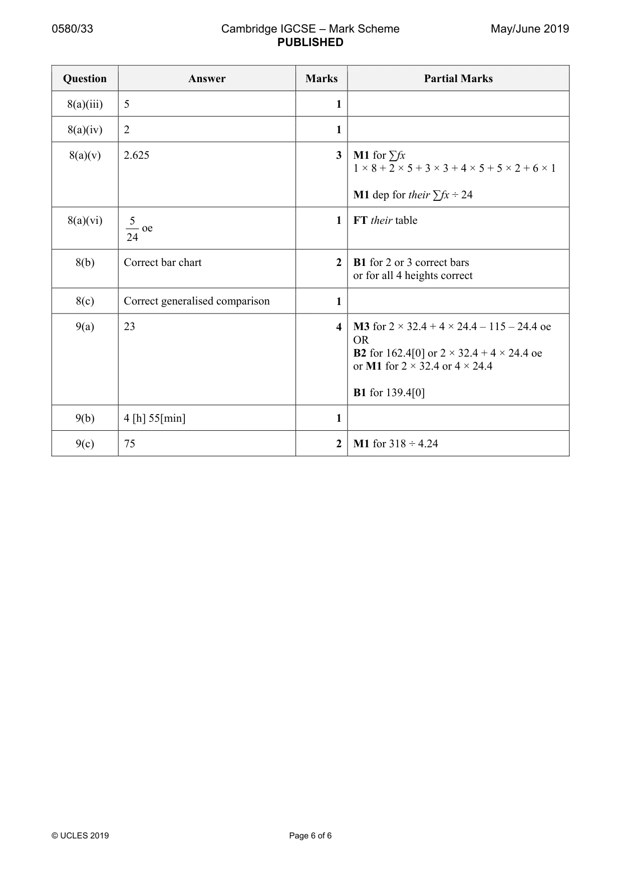Mark scheme, page 6 of 6