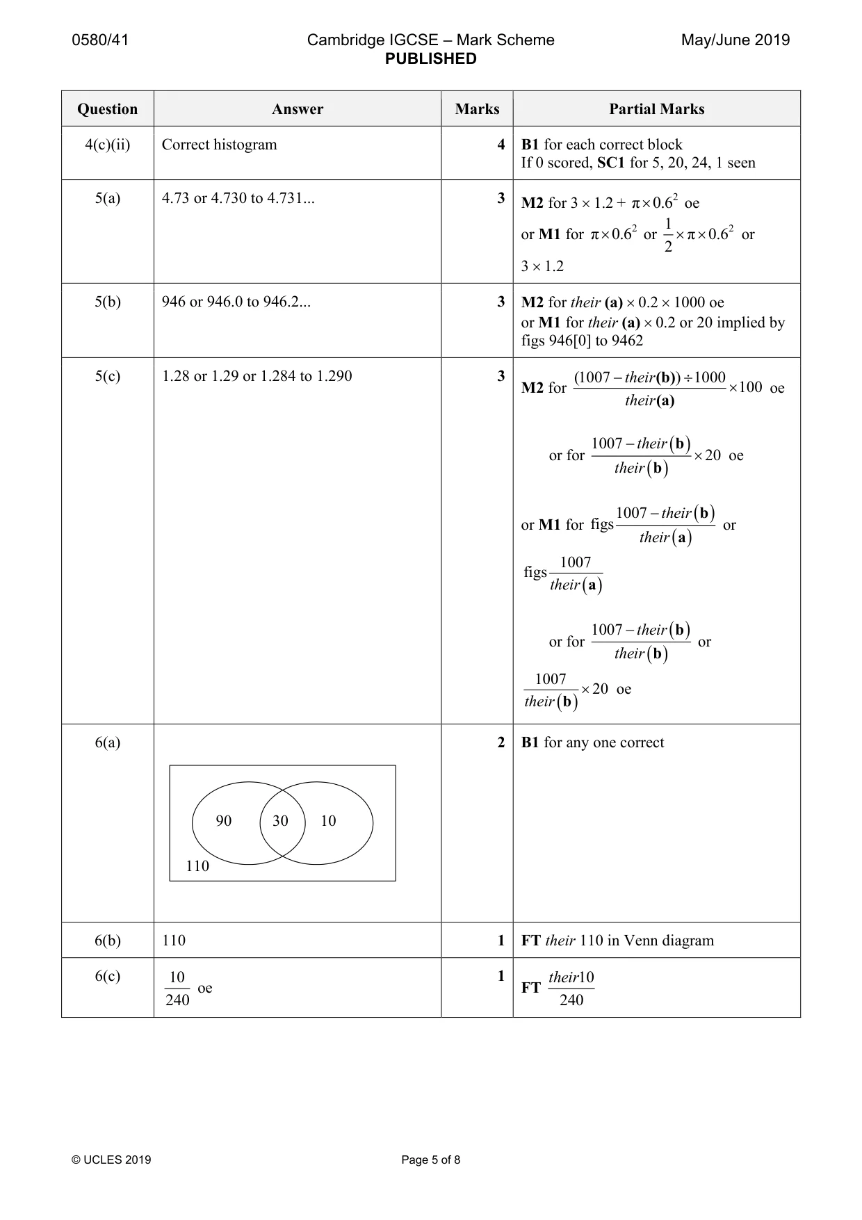 Mark scheme, page 5 of 8