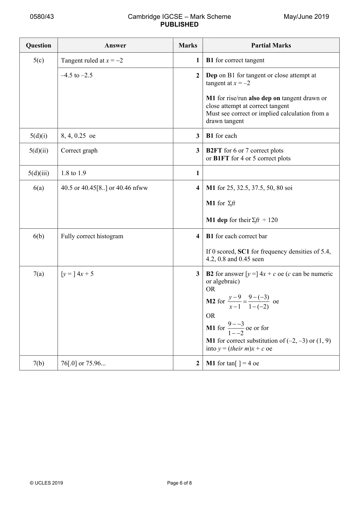 Mark scheme, page 6 of 8