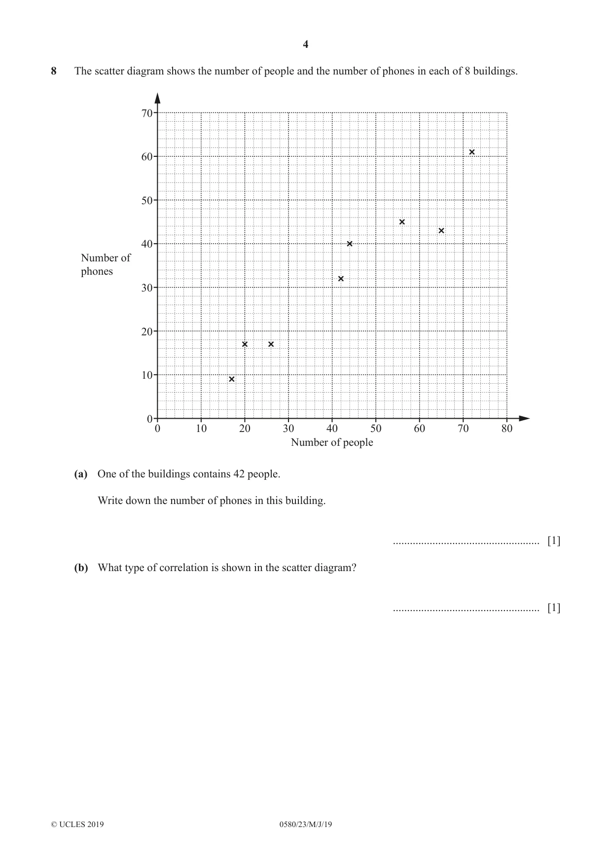 Cambridge IGCSE Mathematics 0580 2019 May/June Paper 2 · Variant 3 question paper, page 4 of 16