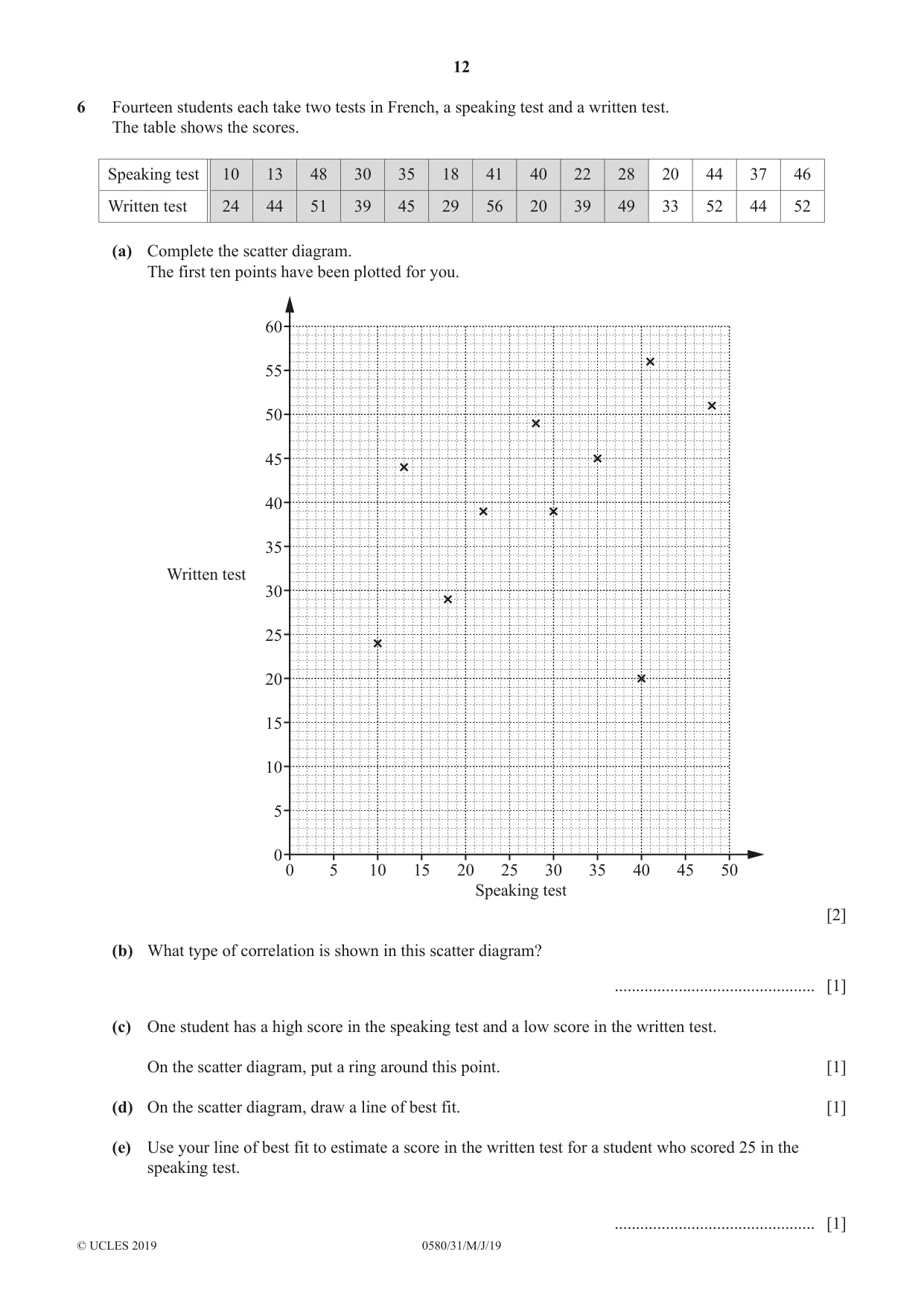 Cambridge IGCSE Mathematics 0580 2019 May/June Paper 3 · Variant 1 question paper, page 12 of 16