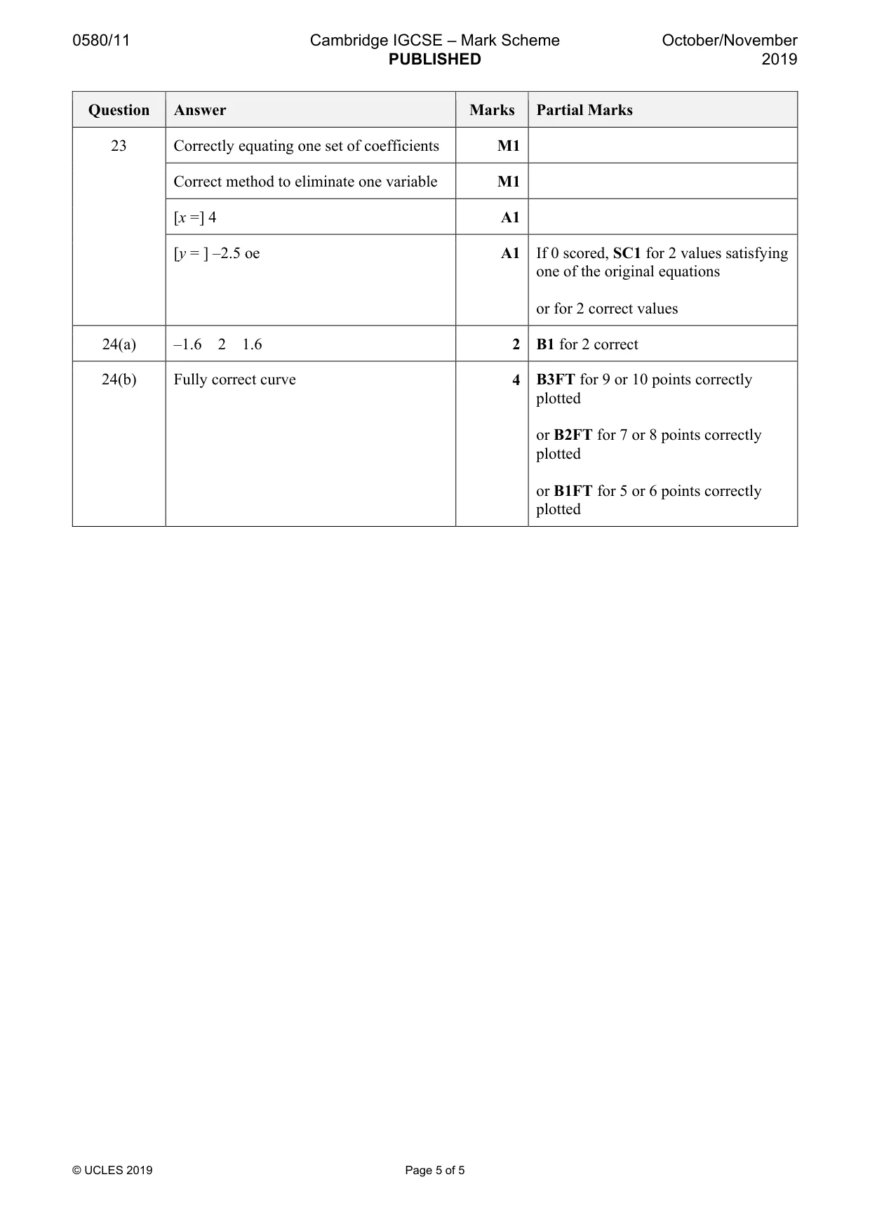 Mark scheme, page 5 of 5