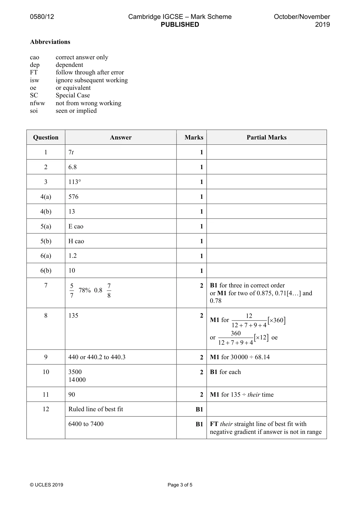Mark scheme, page 3 of 5