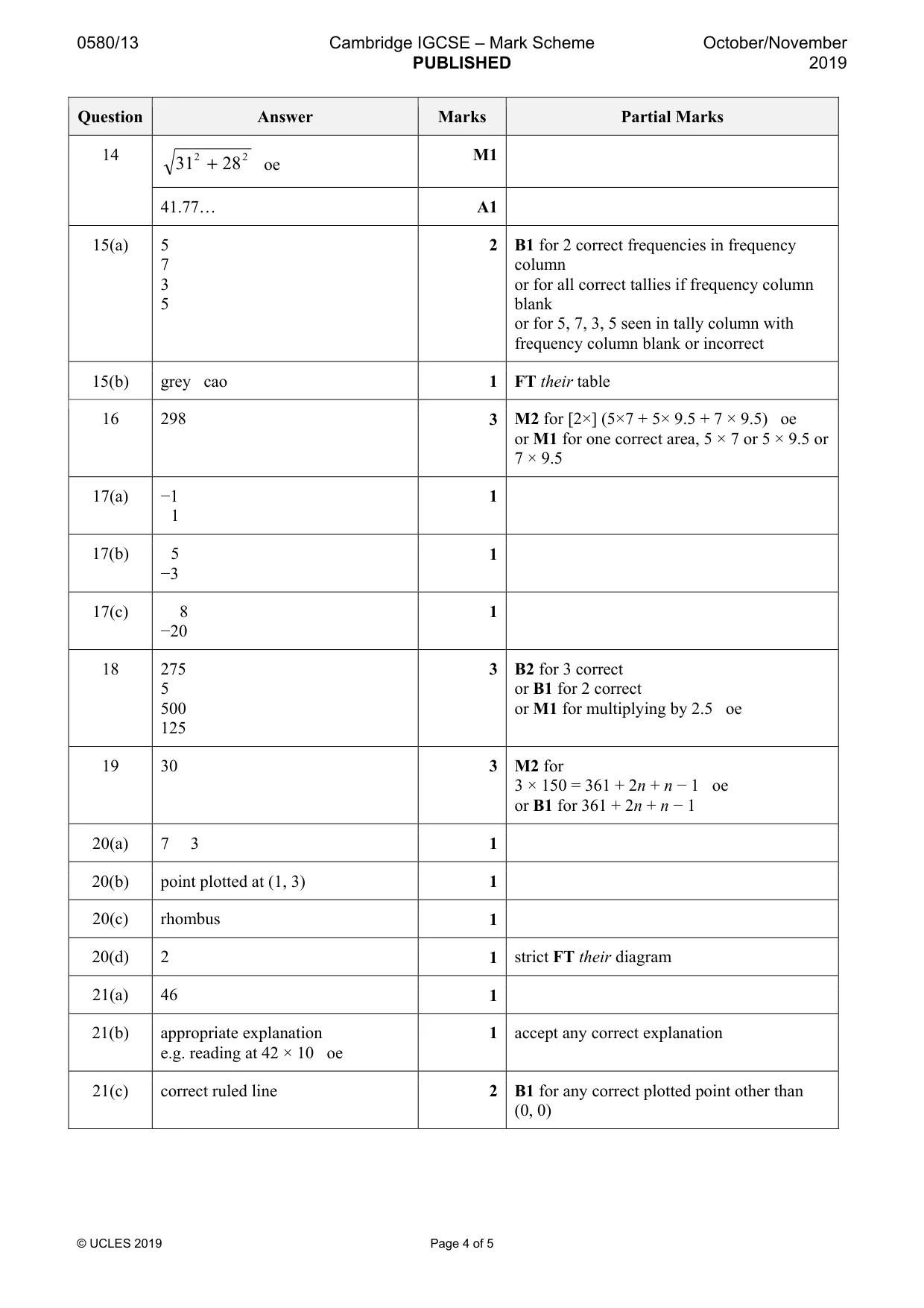 Mark scheme, page 4 of 5