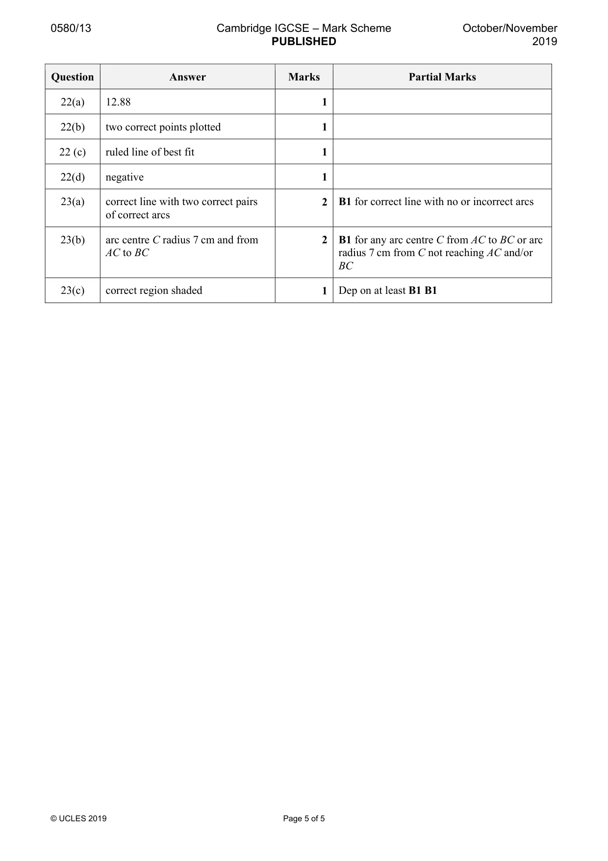 Mark scheme, page 5 of 5