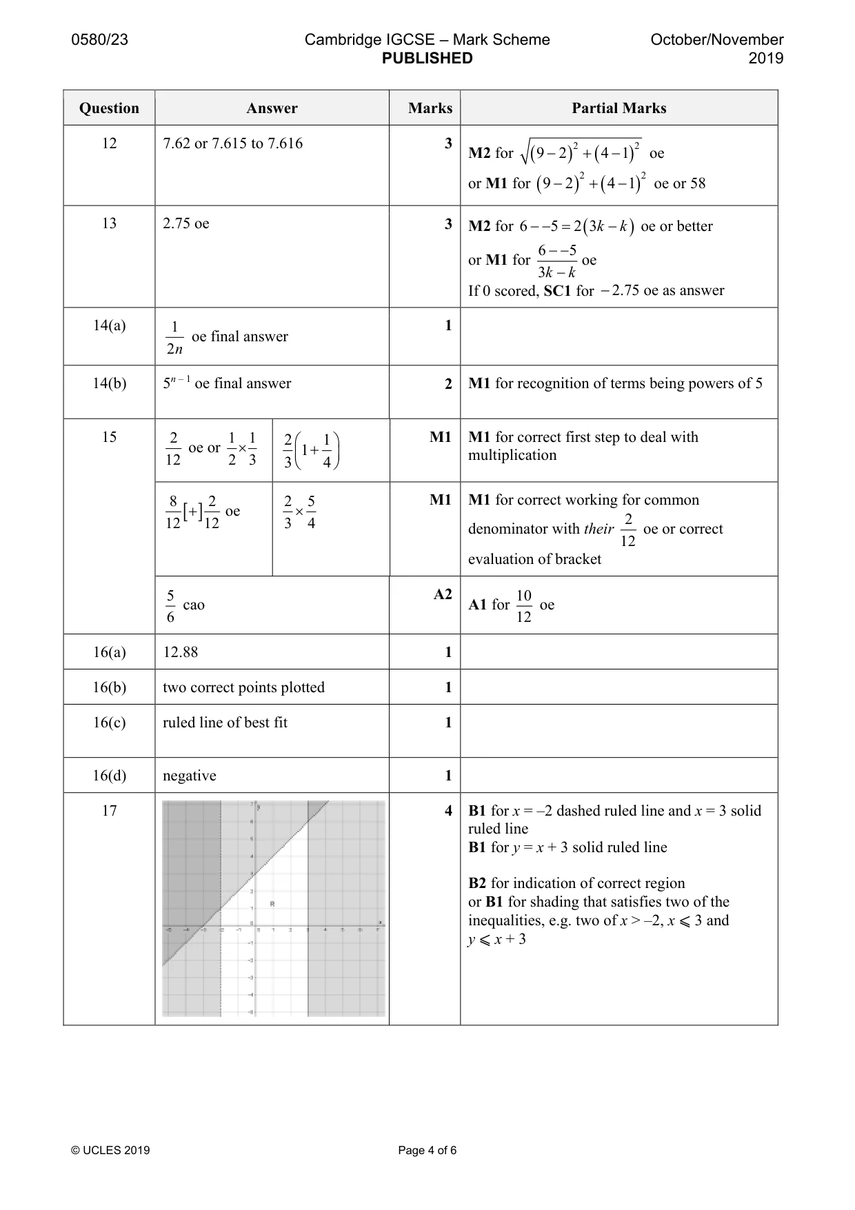 Mark scheme, page 4 of 6