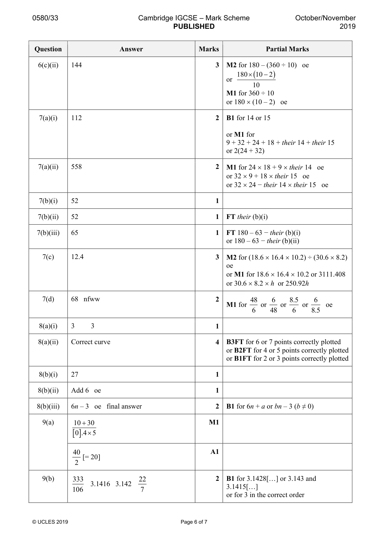 Mark scheme, page 6 of 7