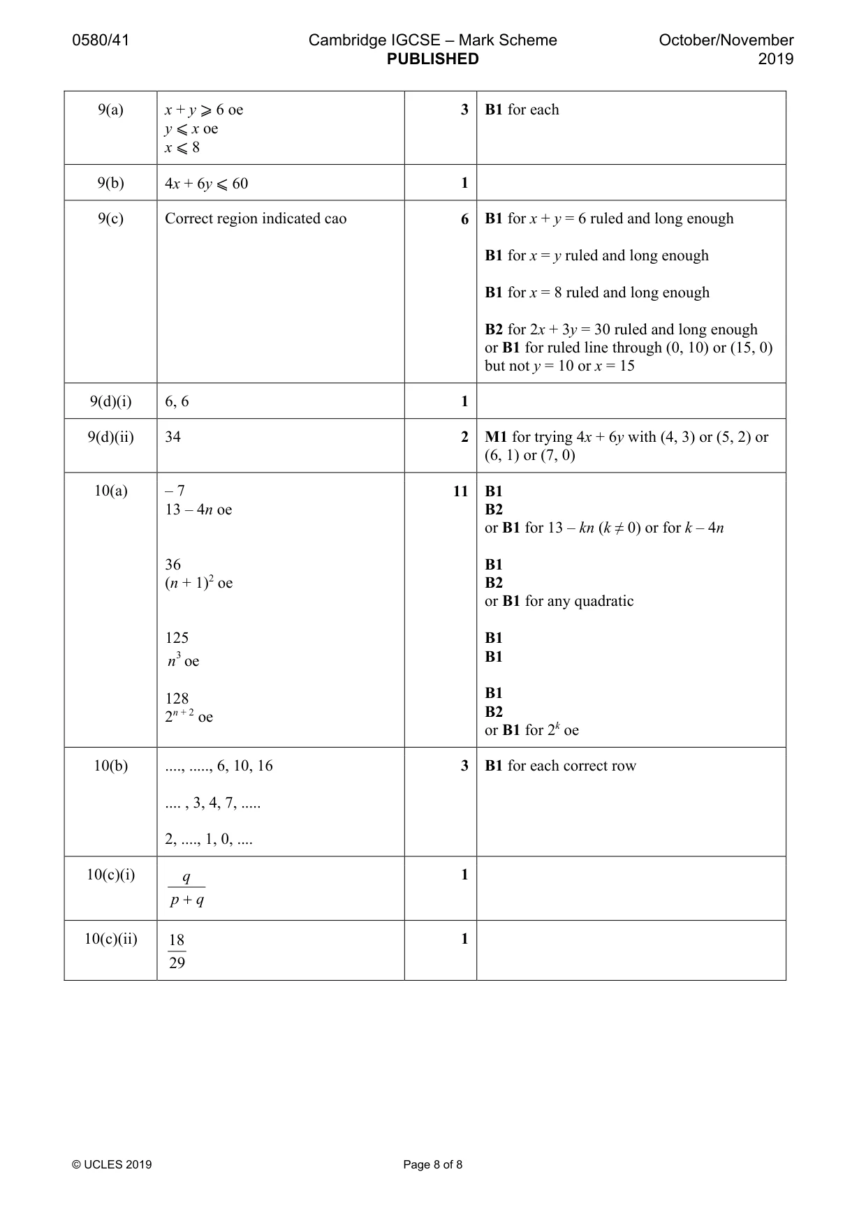 Mark scheme, page 8 of 8