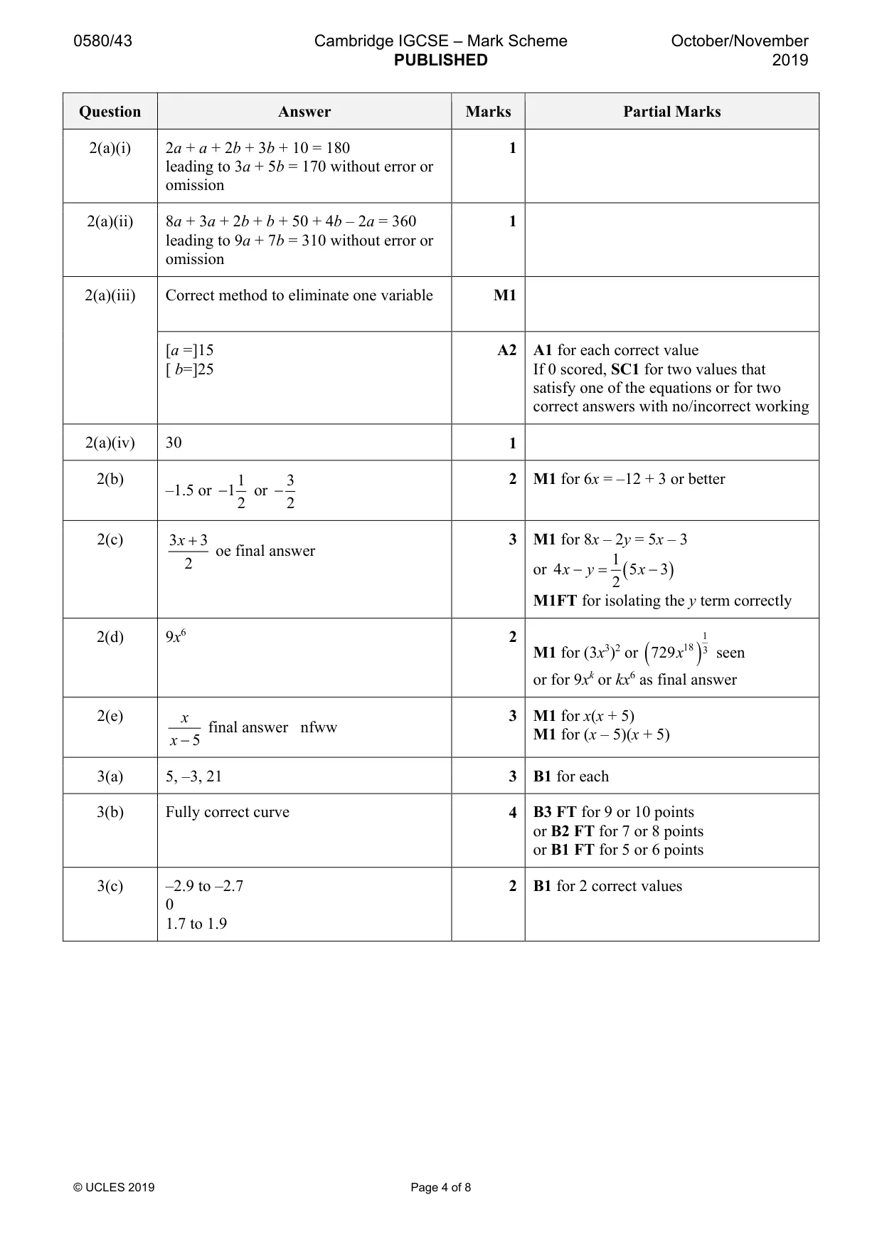 Mark scheme, page 4 of 8