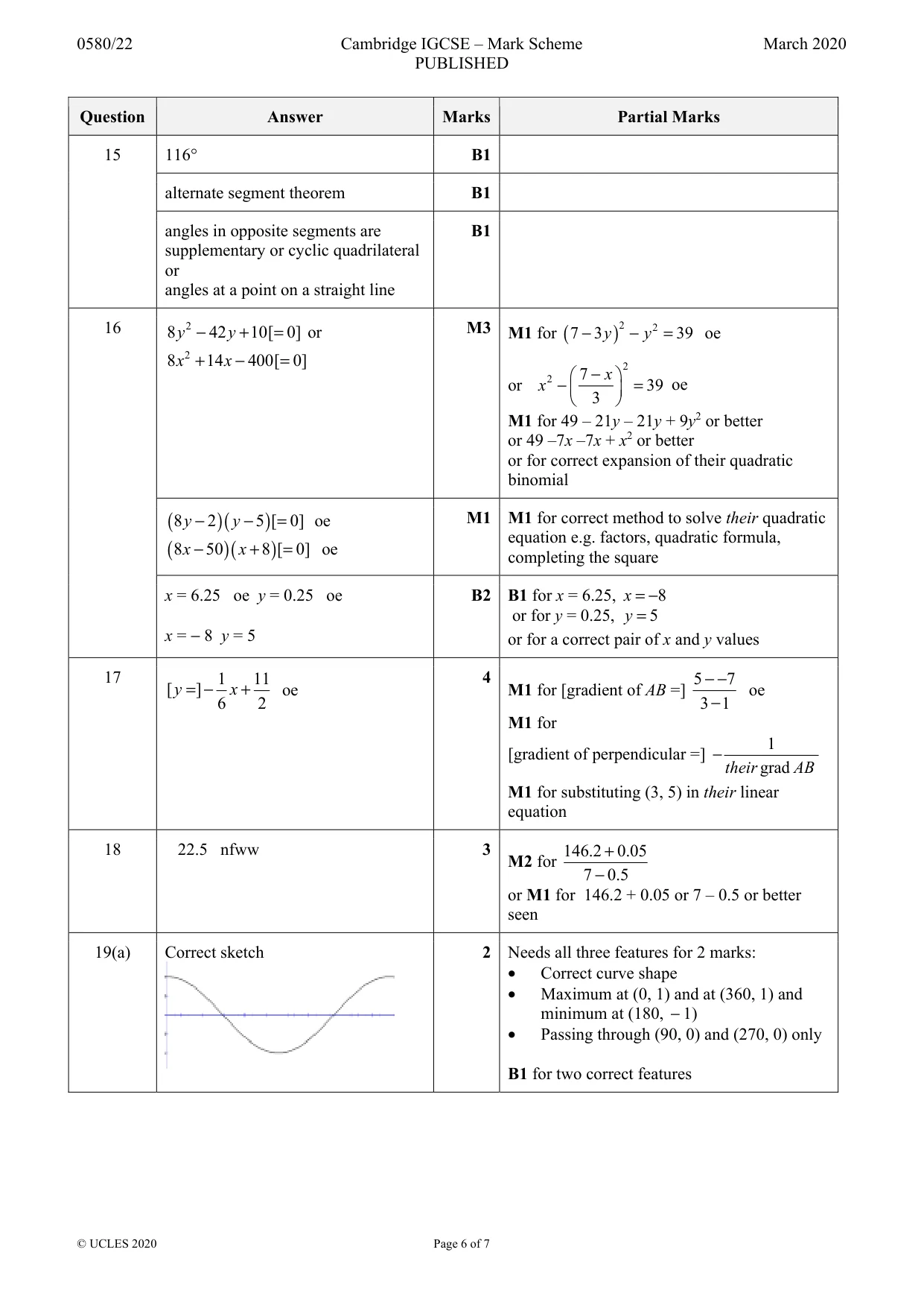 Mark scheme, page 6 of 7