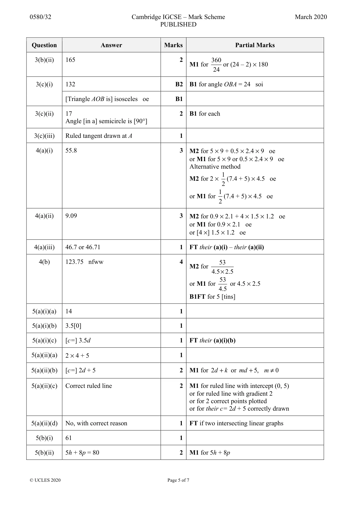 Mark scheme, page 5 of 7