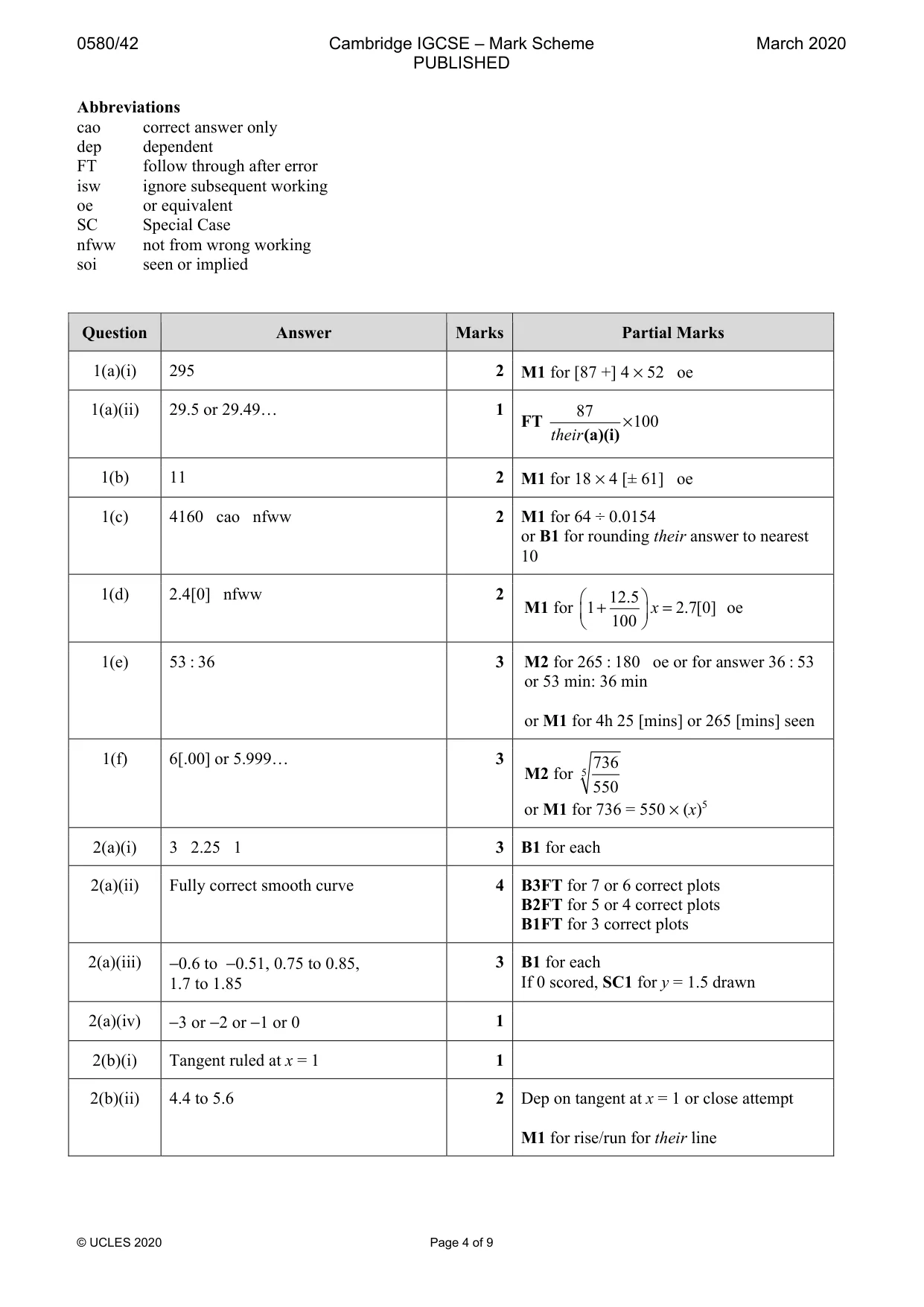 Mark scheme, page 4 of 9