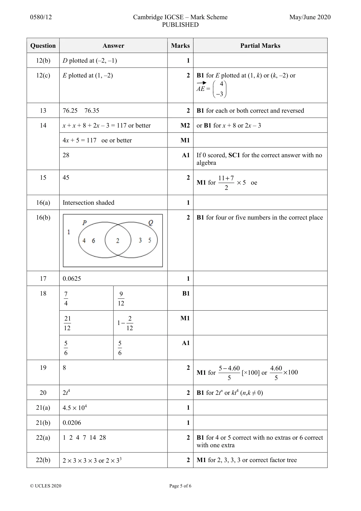 Mark scheme, page 5 of 6