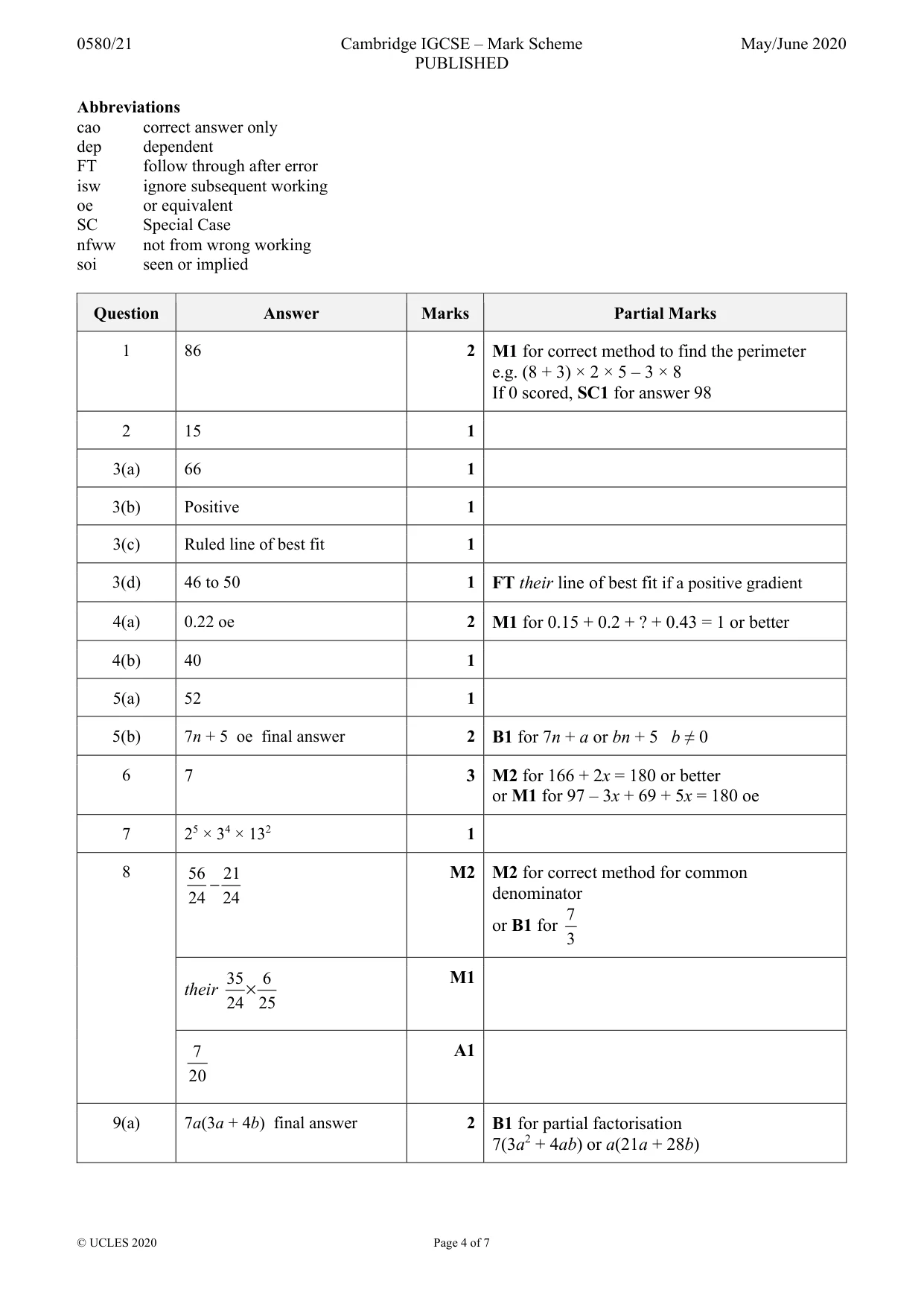 Mark scheme, page 4 of 7