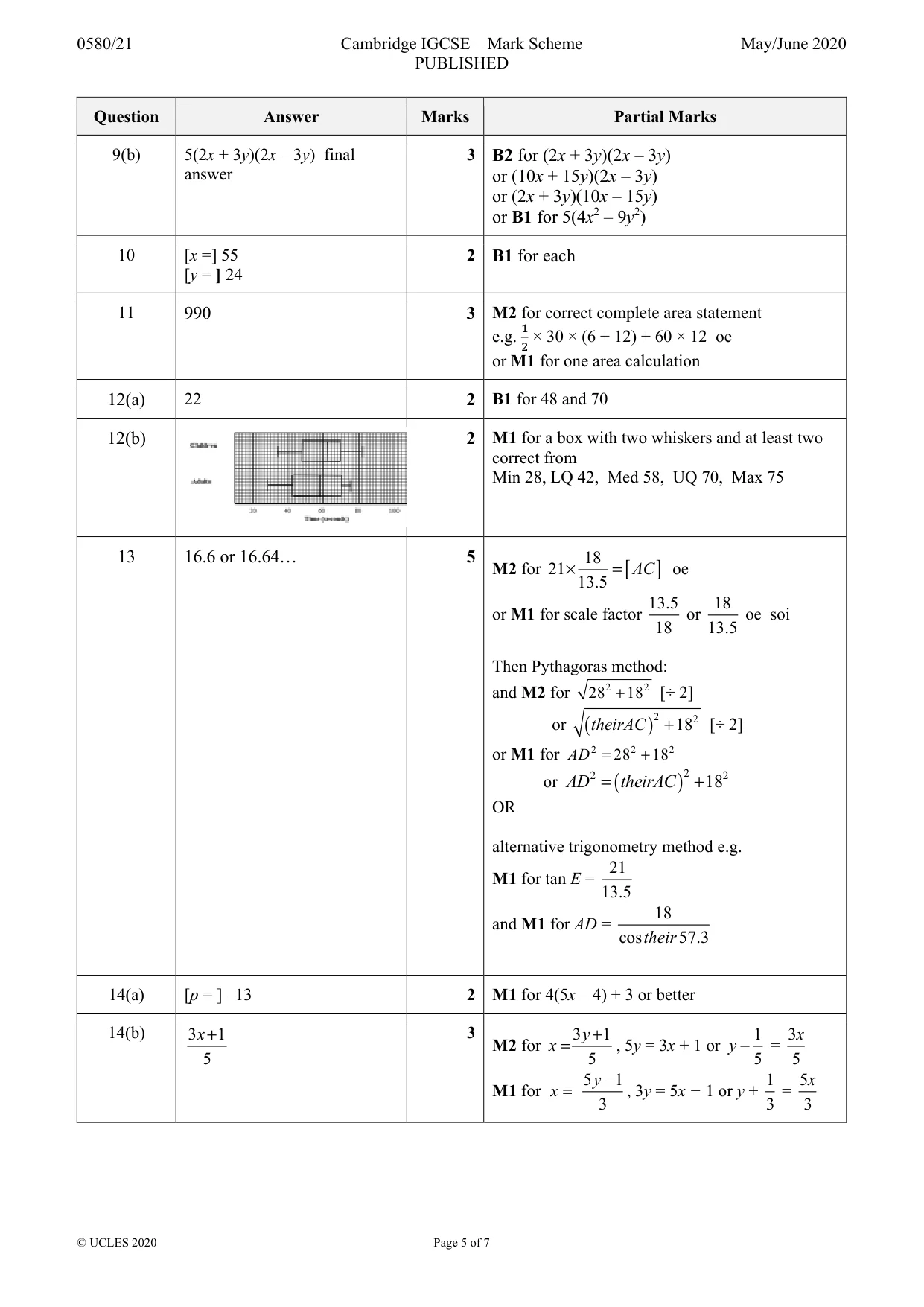 Mark scheme, page 5 of 7
