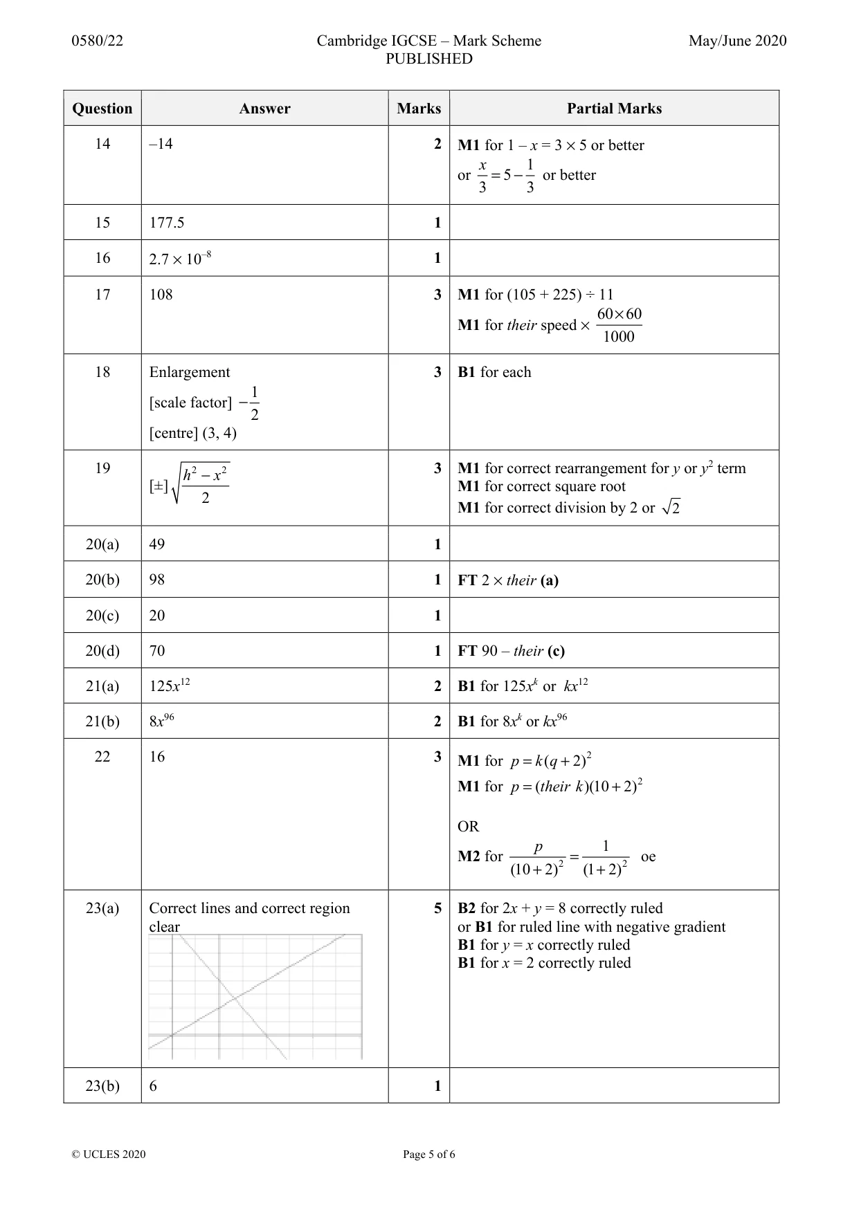 Mark scheme, page 5 of 6