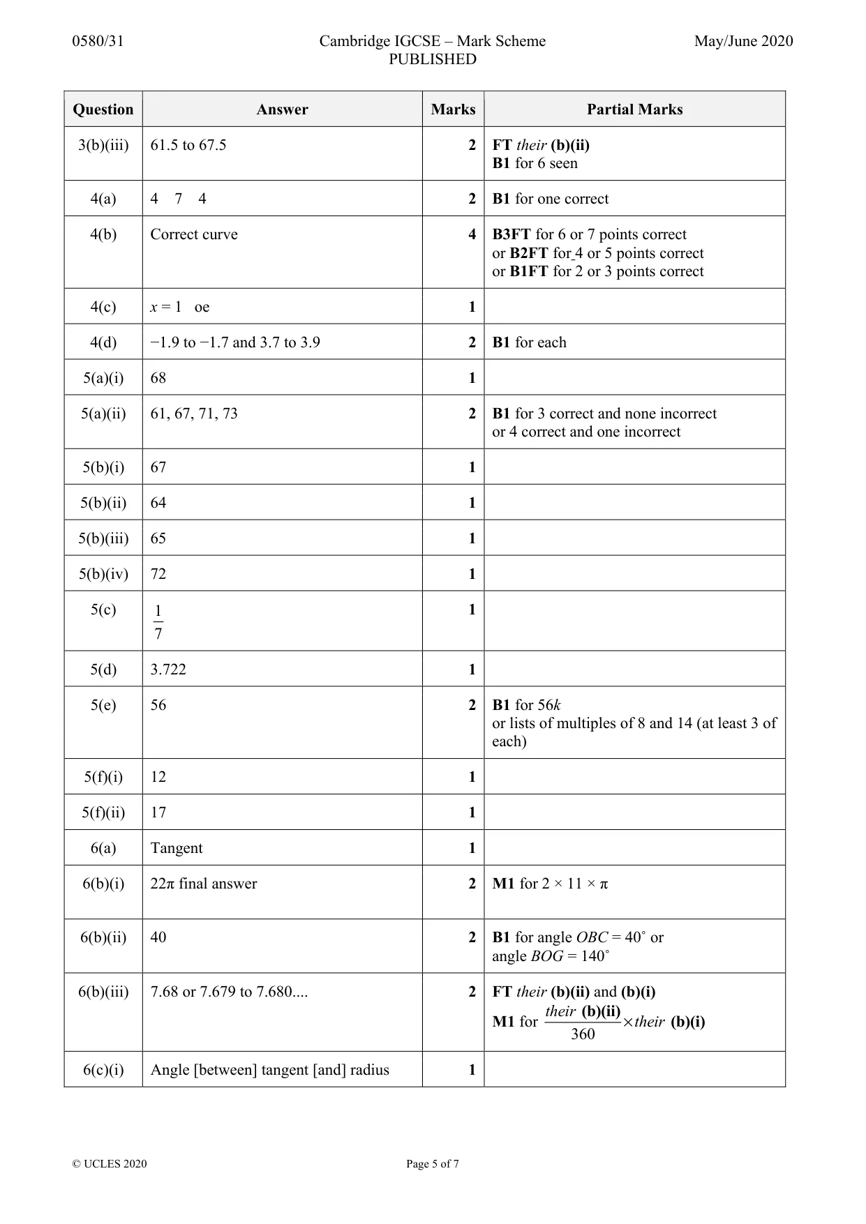 Mark scheme, page 5 of 7