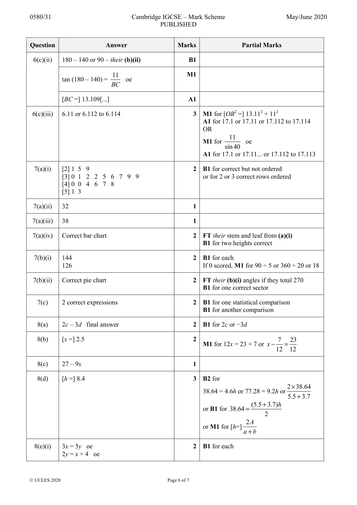 Mark scheme, page 6 of 7